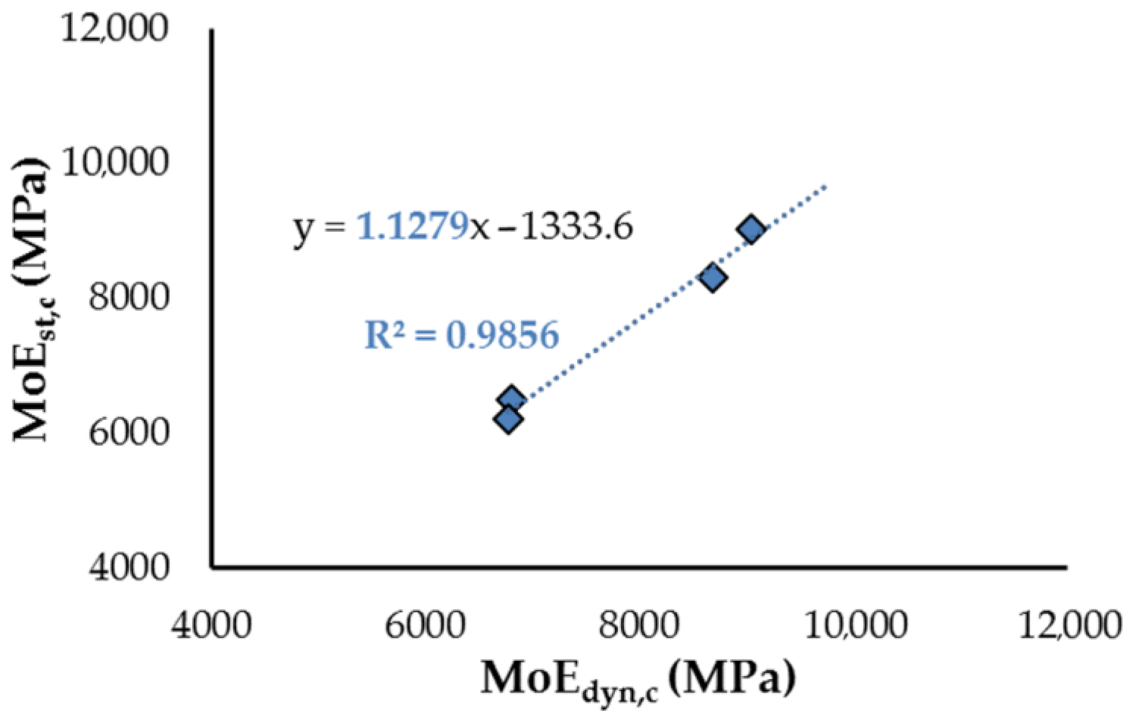Buildings 12 02193 g022