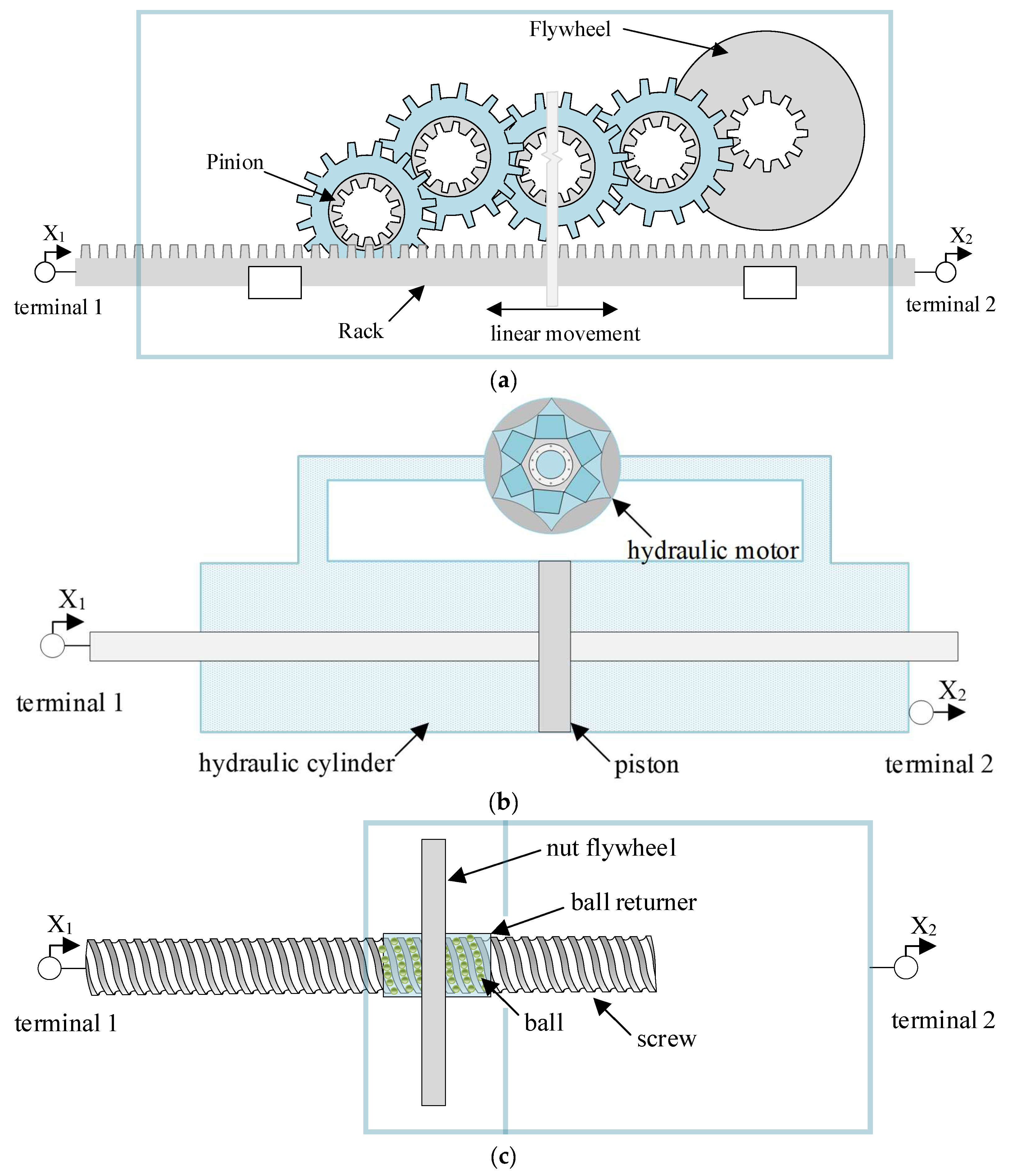 Buildings 12 02200 g003