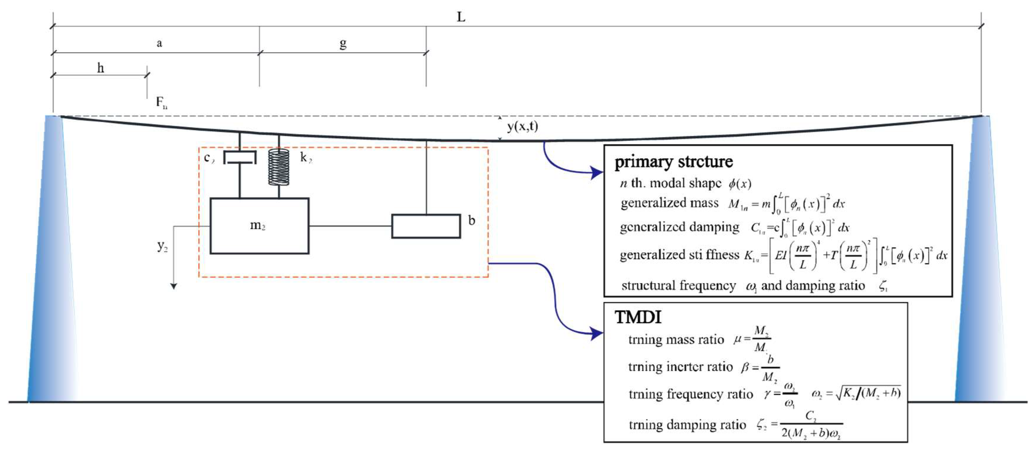 Buildings 12 02200 g004