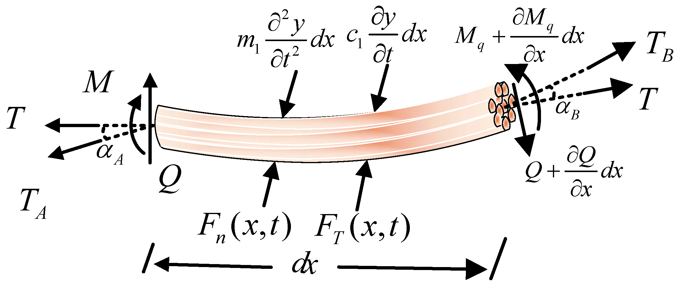Buildings 12 02200 g005