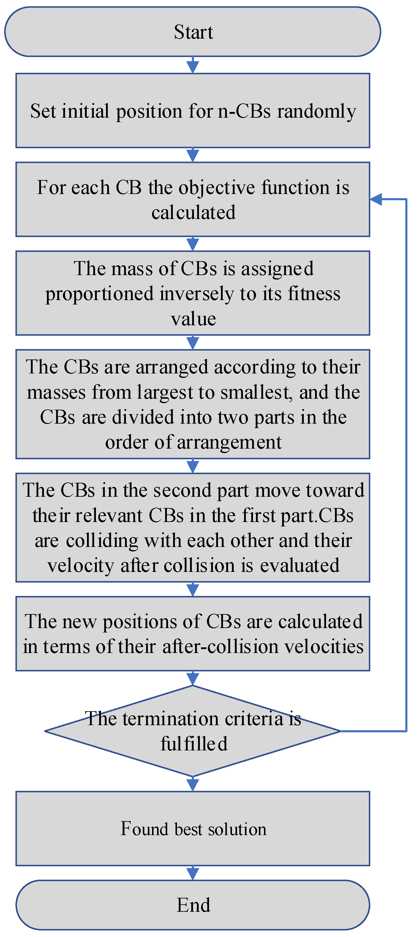 Buildings 12 02200 g008