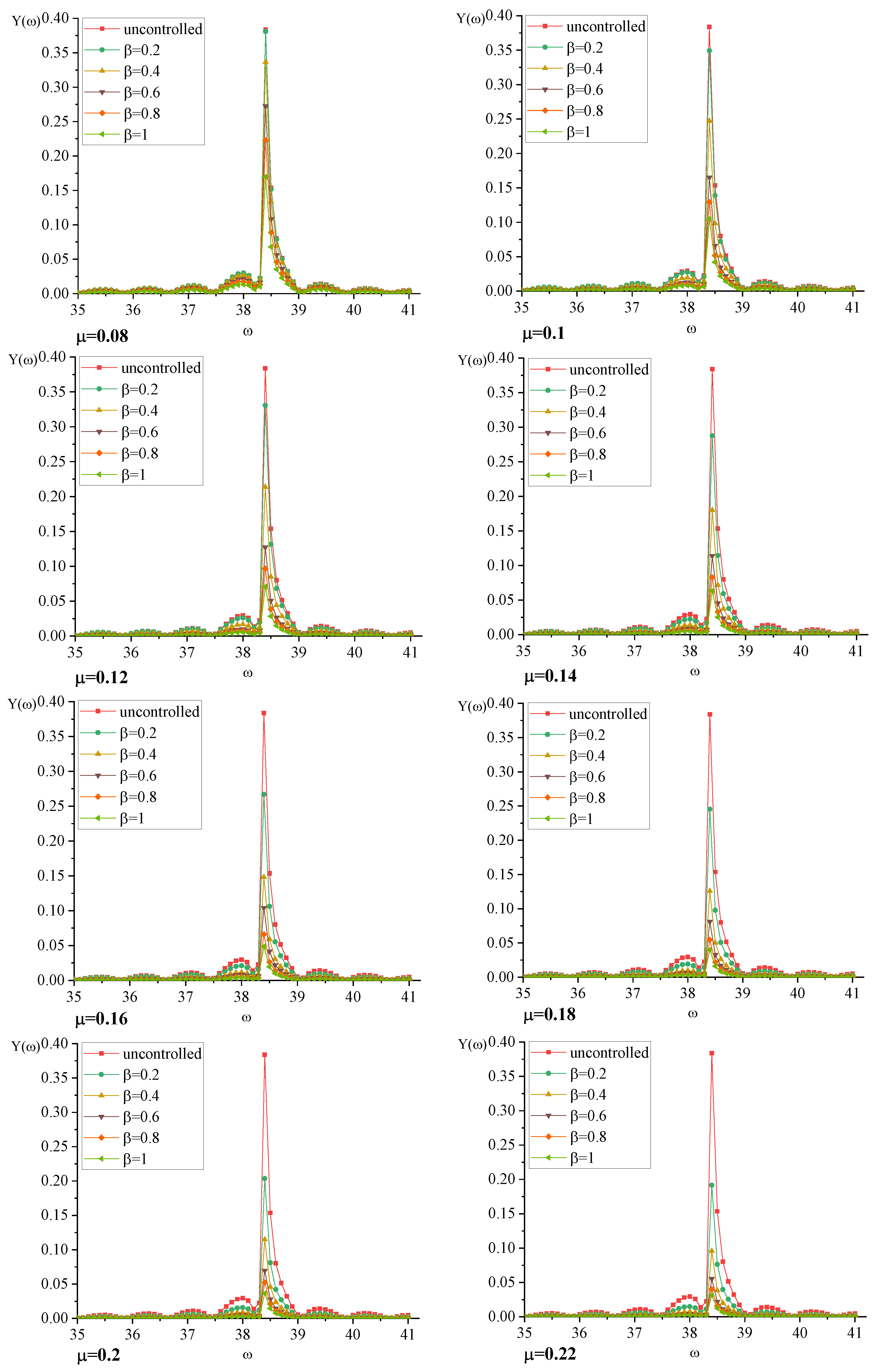 Buildings 12 02200 g010a