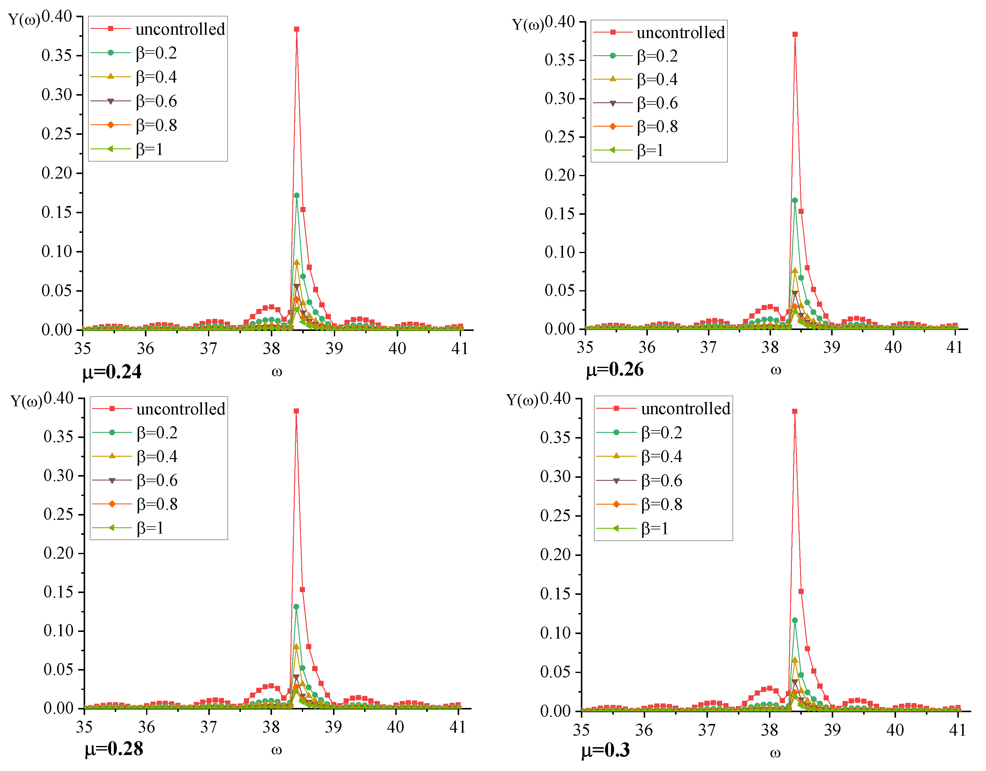 Buildings 12 02200 g010b