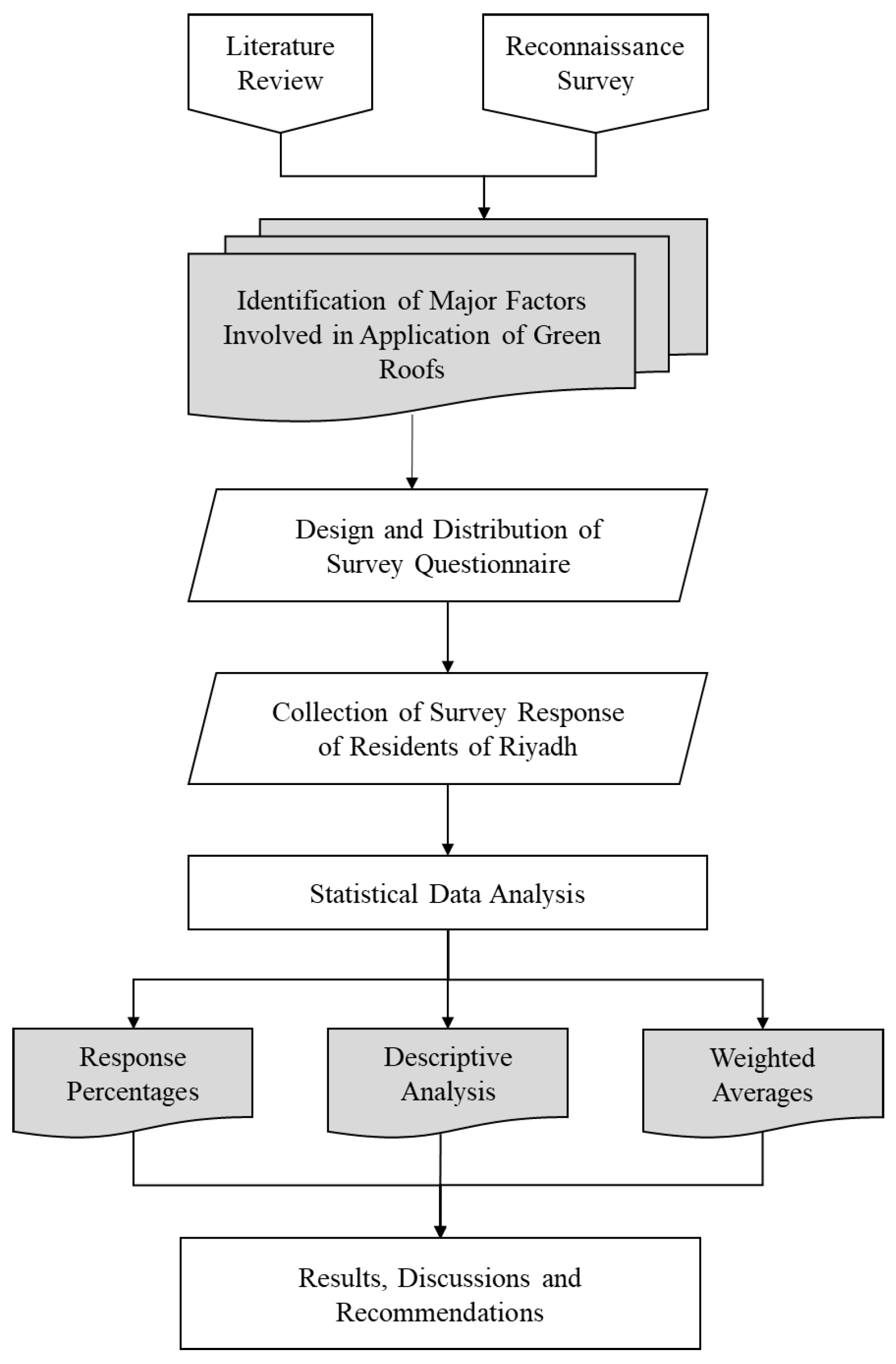 Buildings 12 02202 g004 Buildings 12 02202 g004