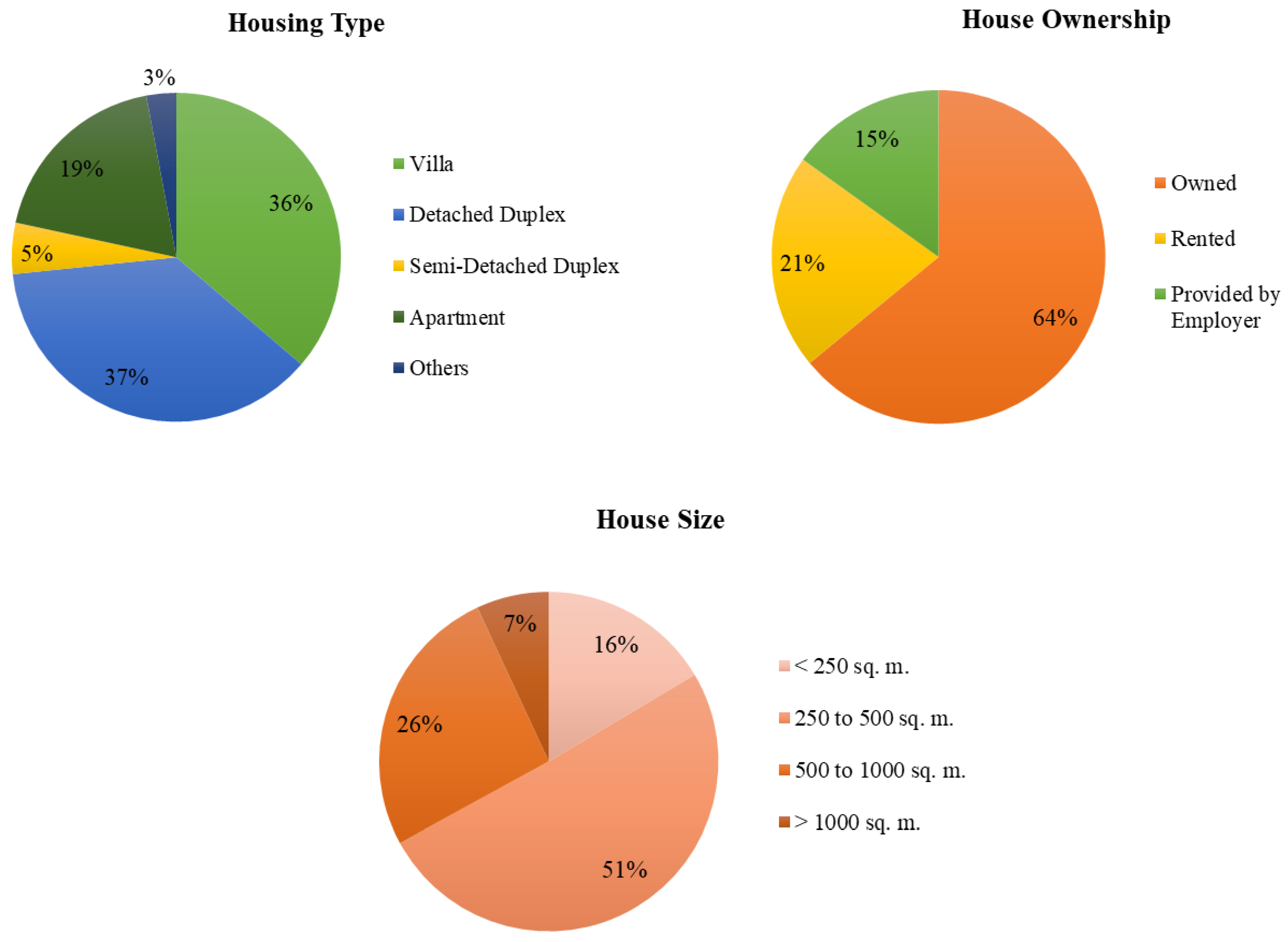 Buildings 12 02202 g006 Buildings 12 02202 g006