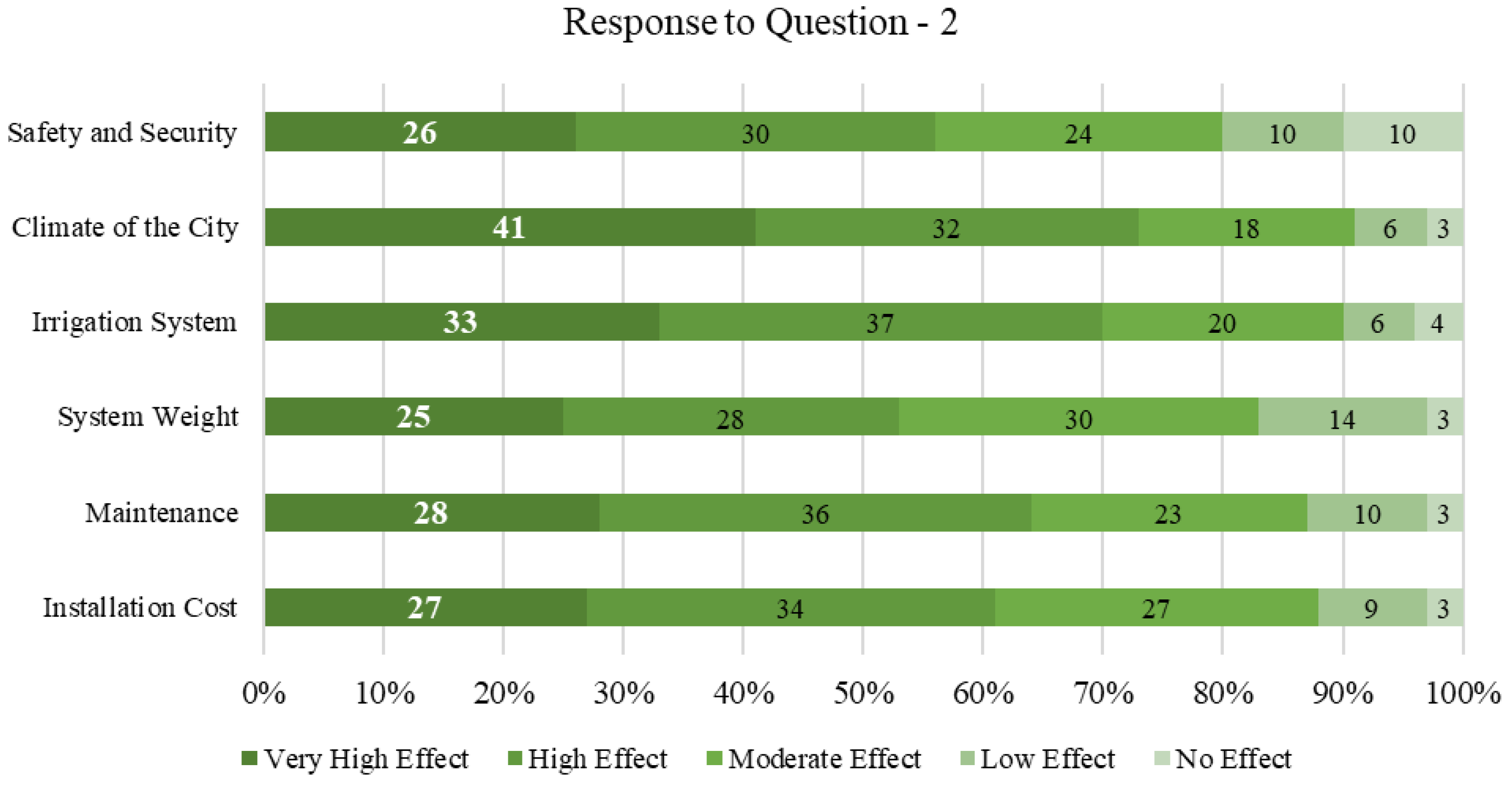 Buildings 12 02202 g007b Buildings 12 02202 g007b