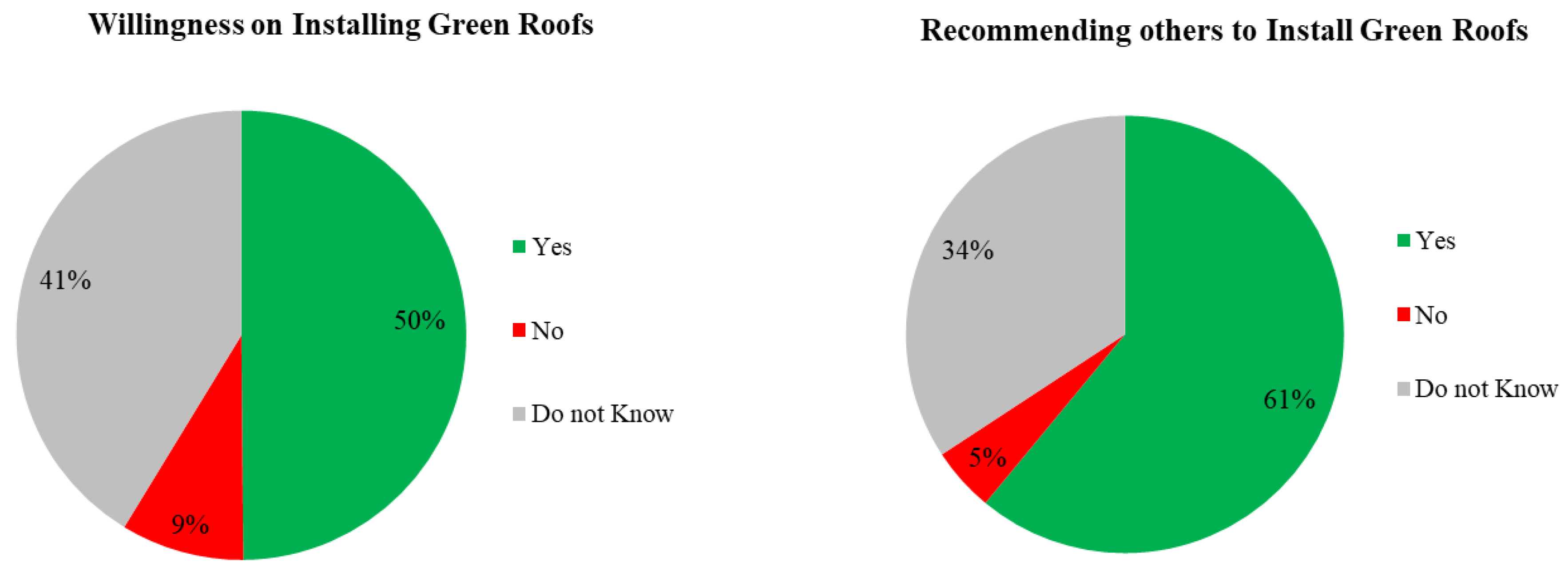 Buildings 12 02202 g009 Buildings 12 02202 g009