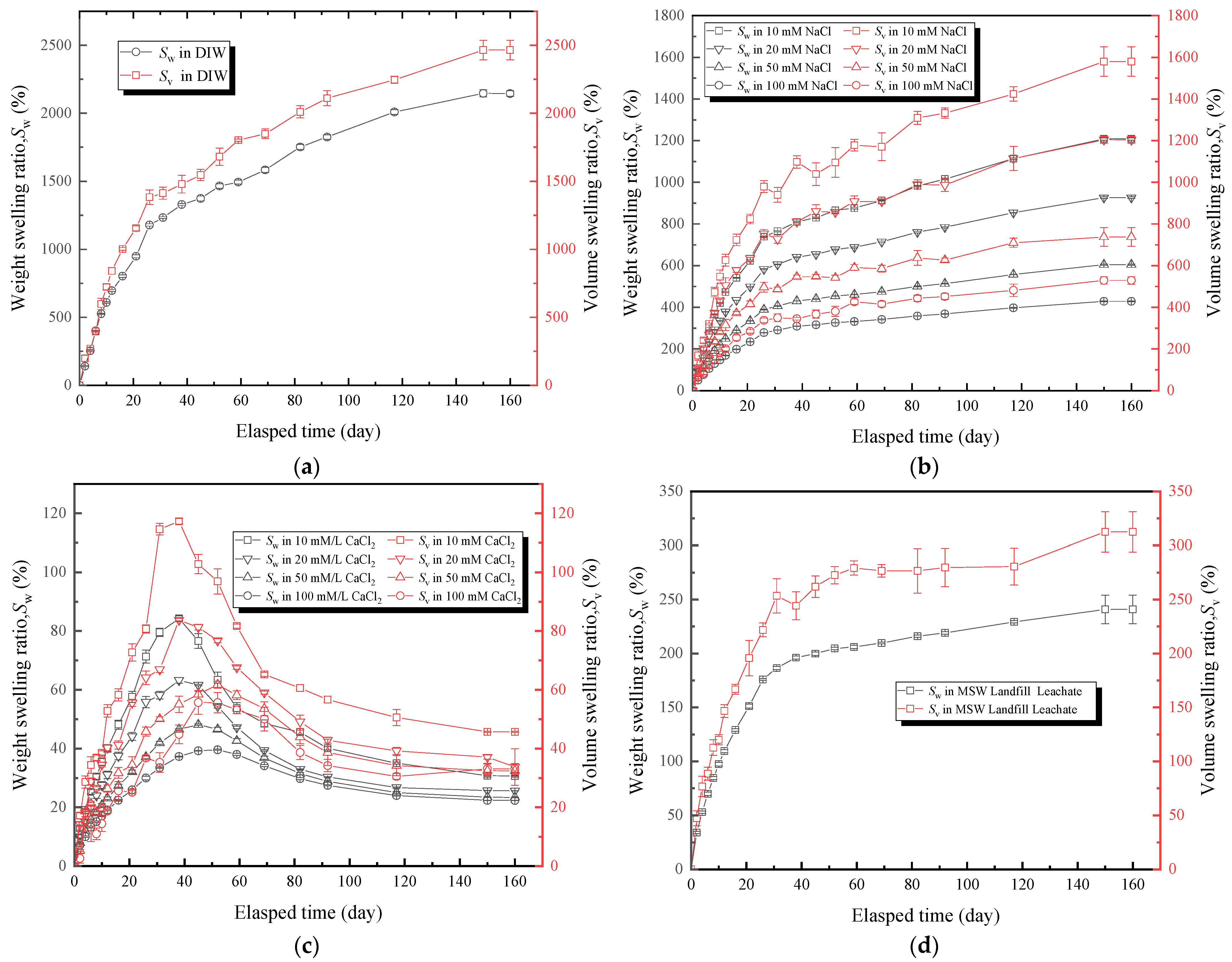 Buildings 12 02207 g005