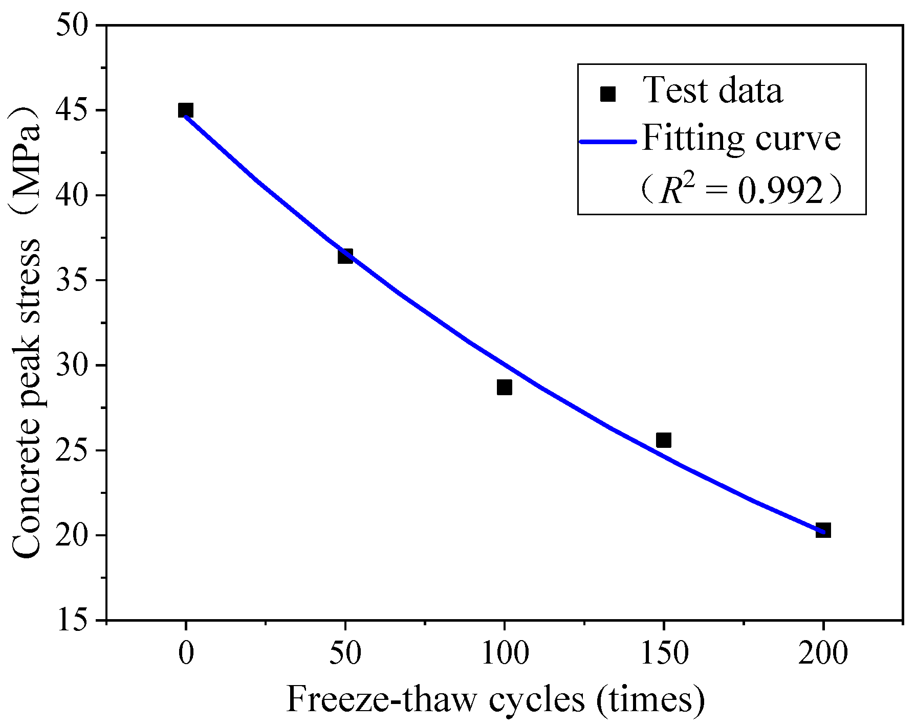 Buildings 12 02223 g005