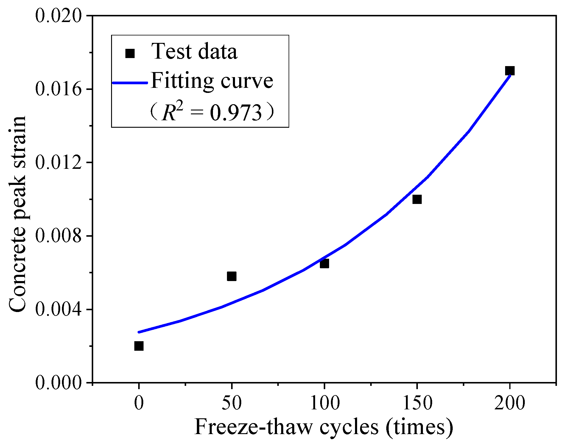 Buildings 12 02223 g006