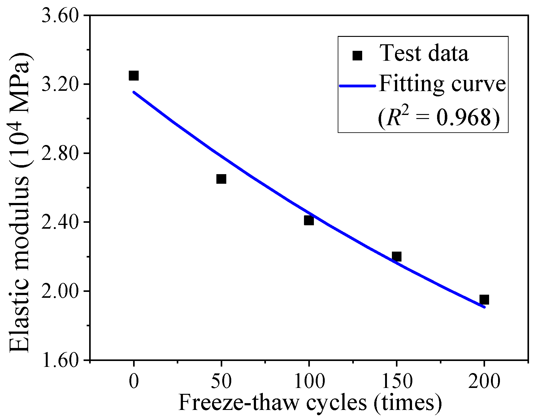 Buildings 12 02223 g007