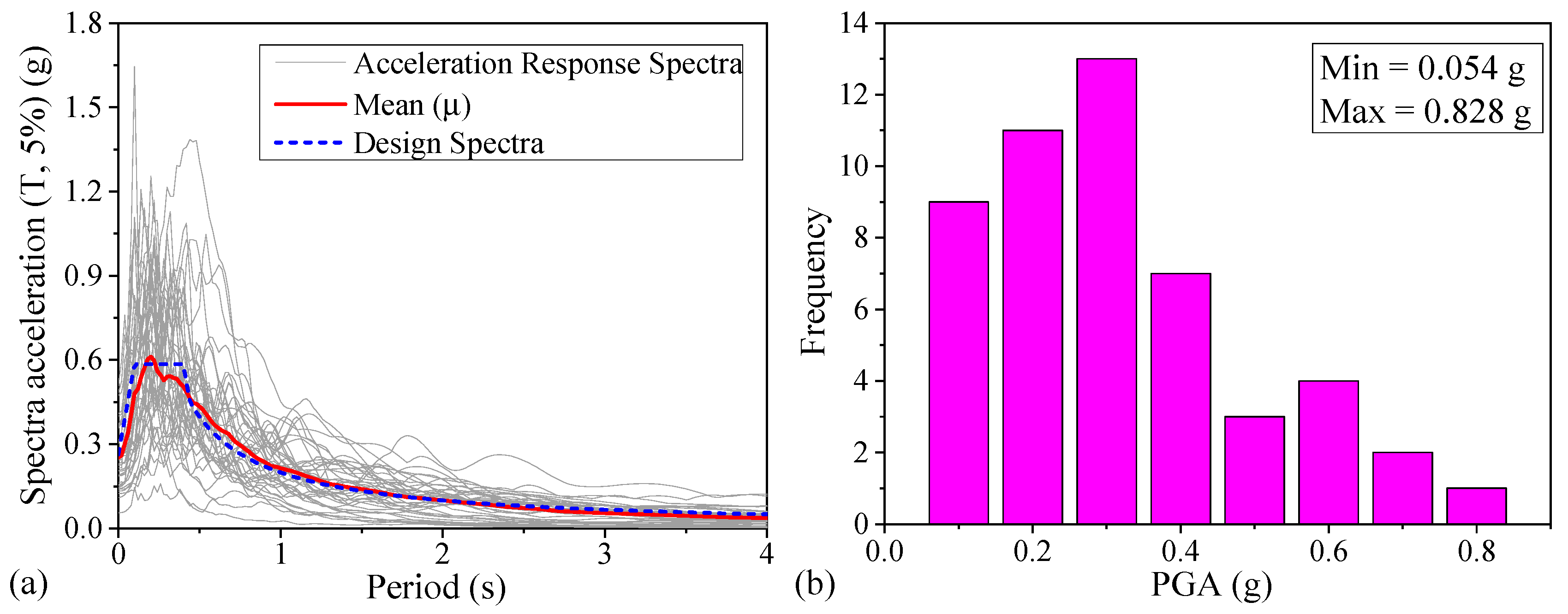 Buildings 12 02223 g009