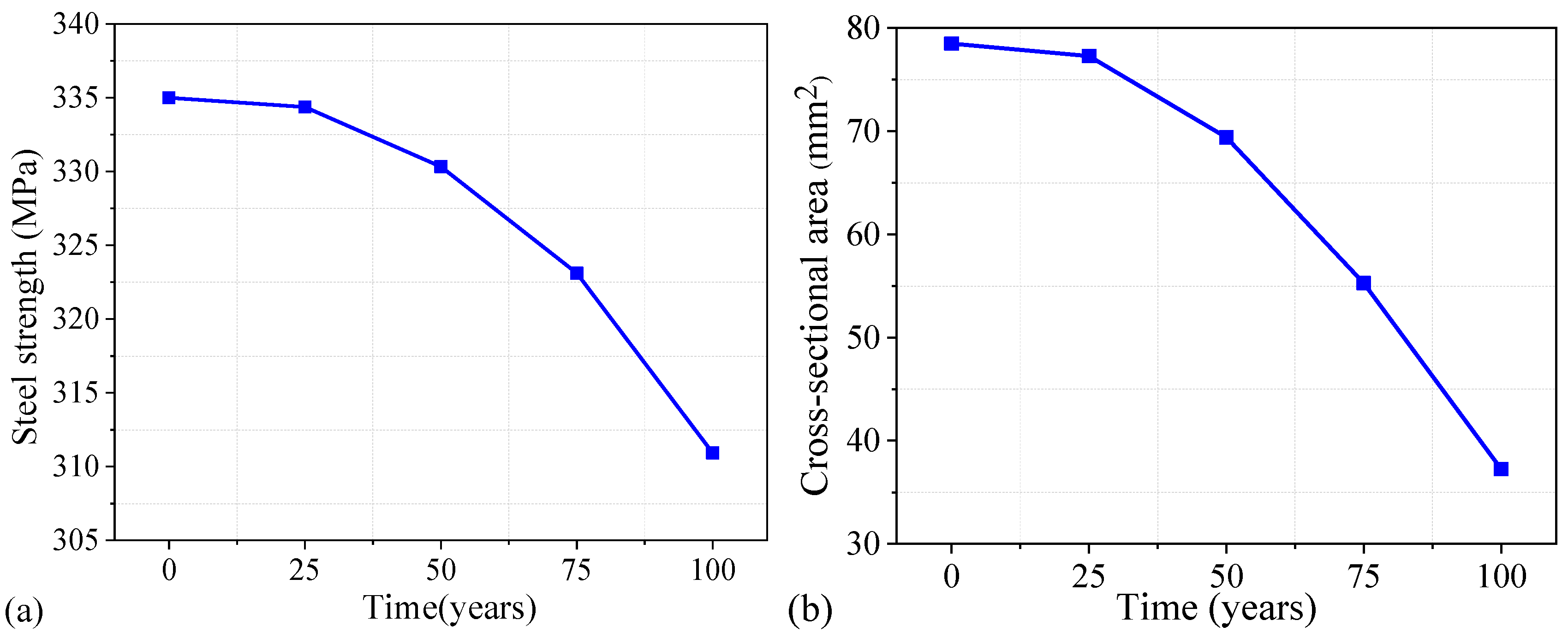 Buildings 12 02223 g010