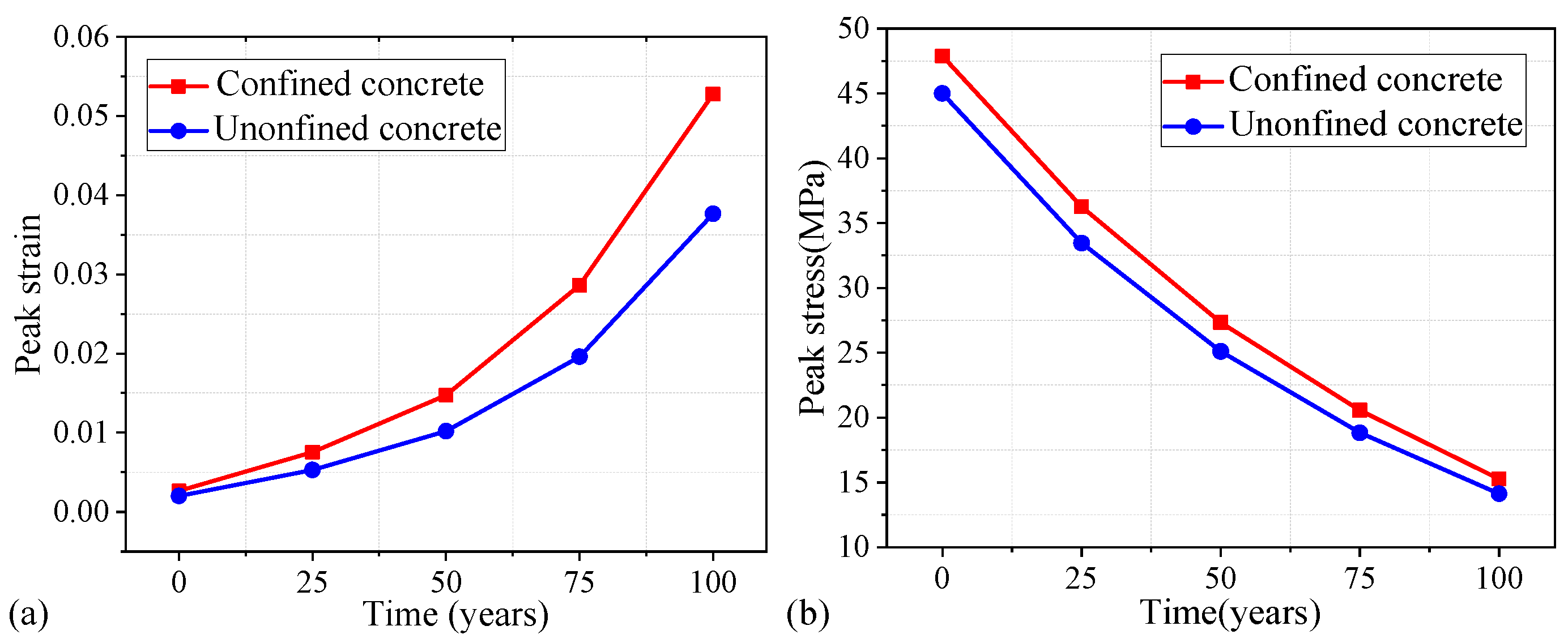 Buildings 12 02223 g011