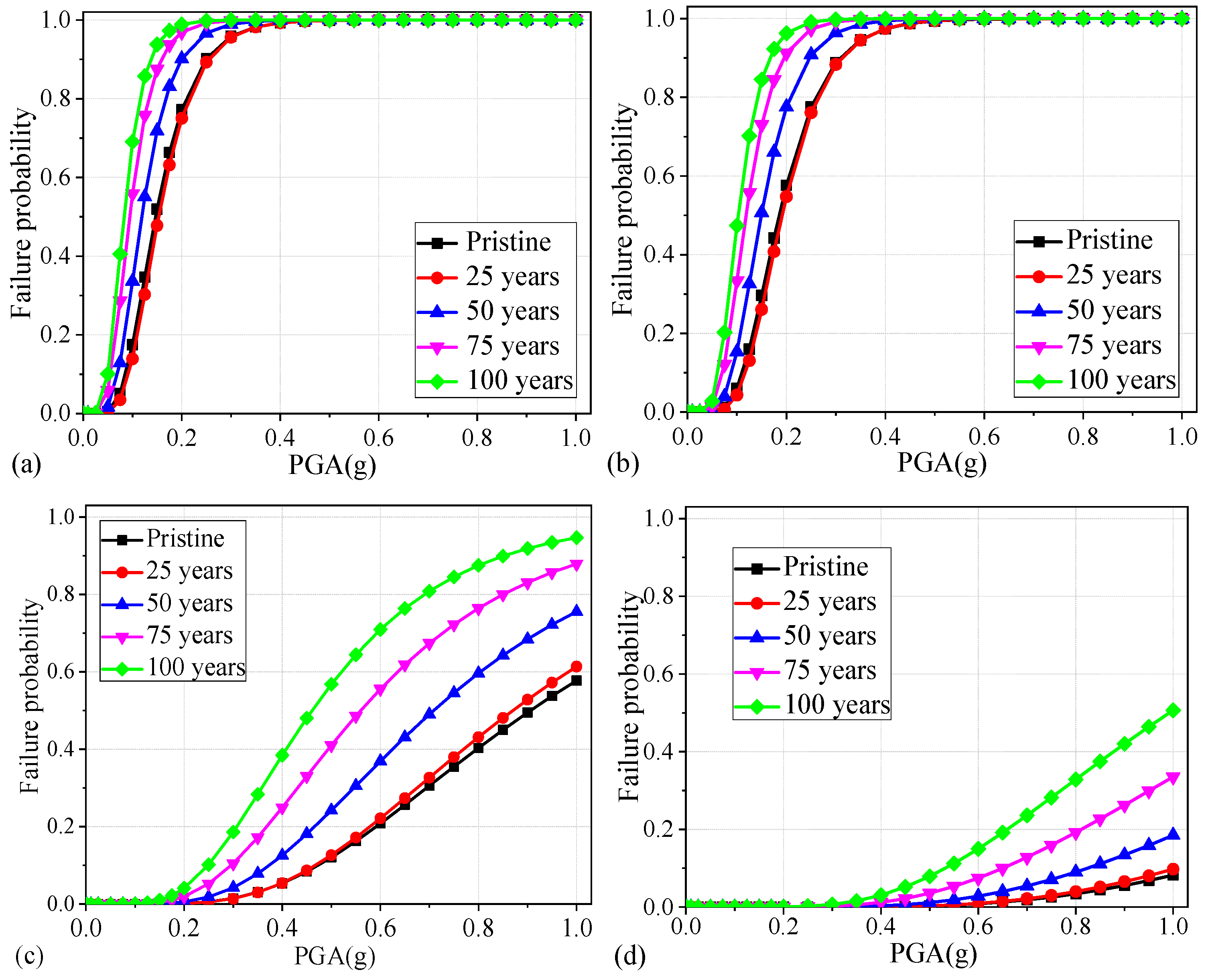 Buildings 12 02223 g012