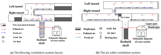 Buildings | Free Full-Text | Study on Air Cabin Ventilation System by Local  Structural Optimization during Tunnel Construction
