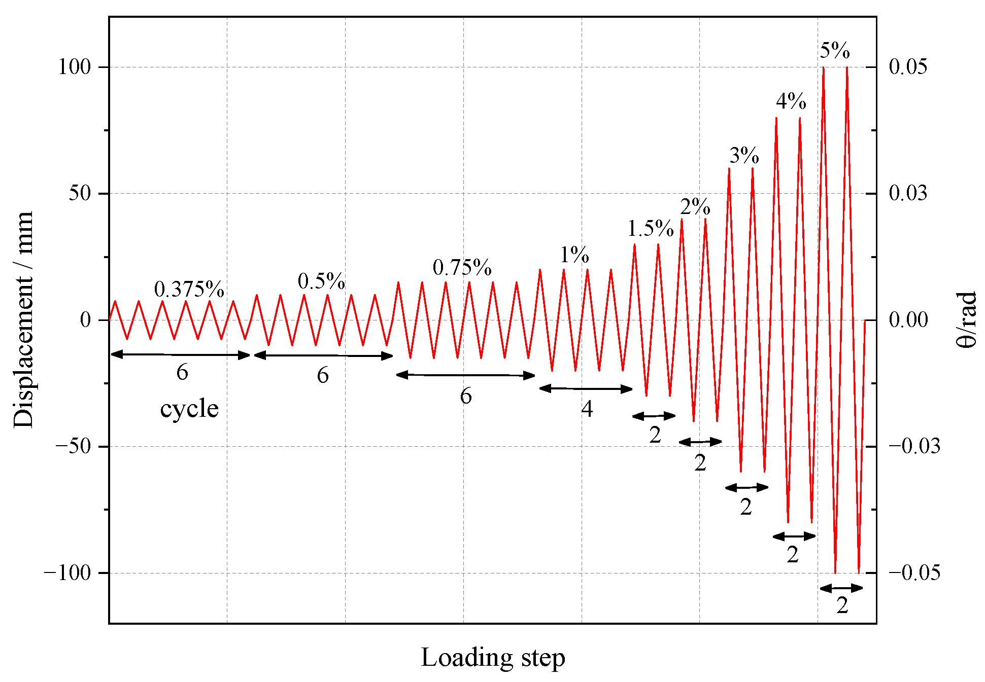 Buildings 12 02240 g006
