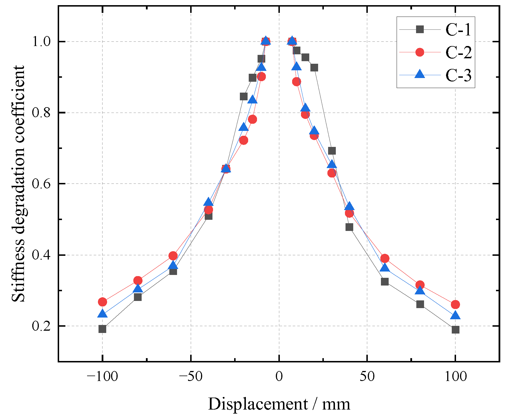 Buildings 12 02240 g014