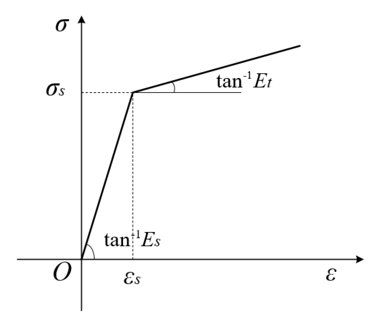 Buildings 12 02245 g002 Buildings 12 02245 g002