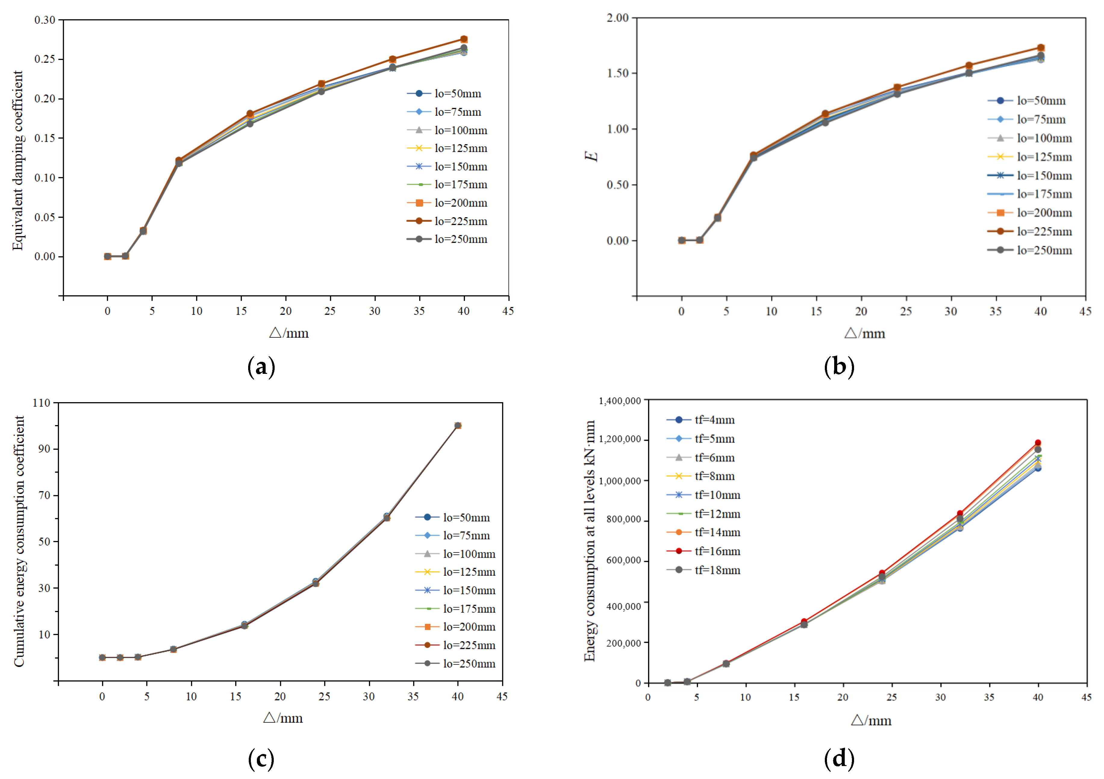 Buildings 12 02245 g007 Buildings 12 02245 g007