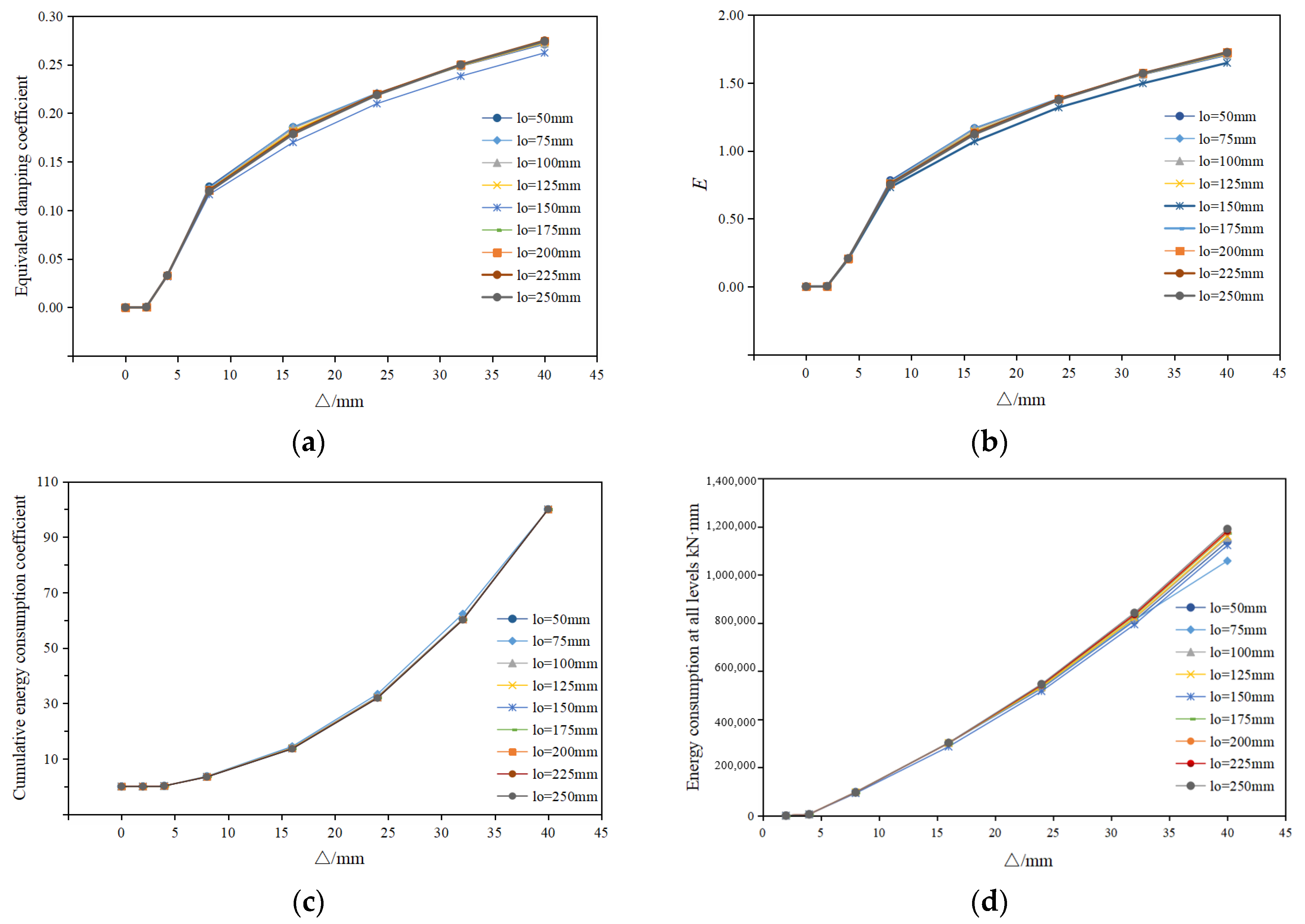 Buildings 12 02245 g010 Buildings 12 02245 g010