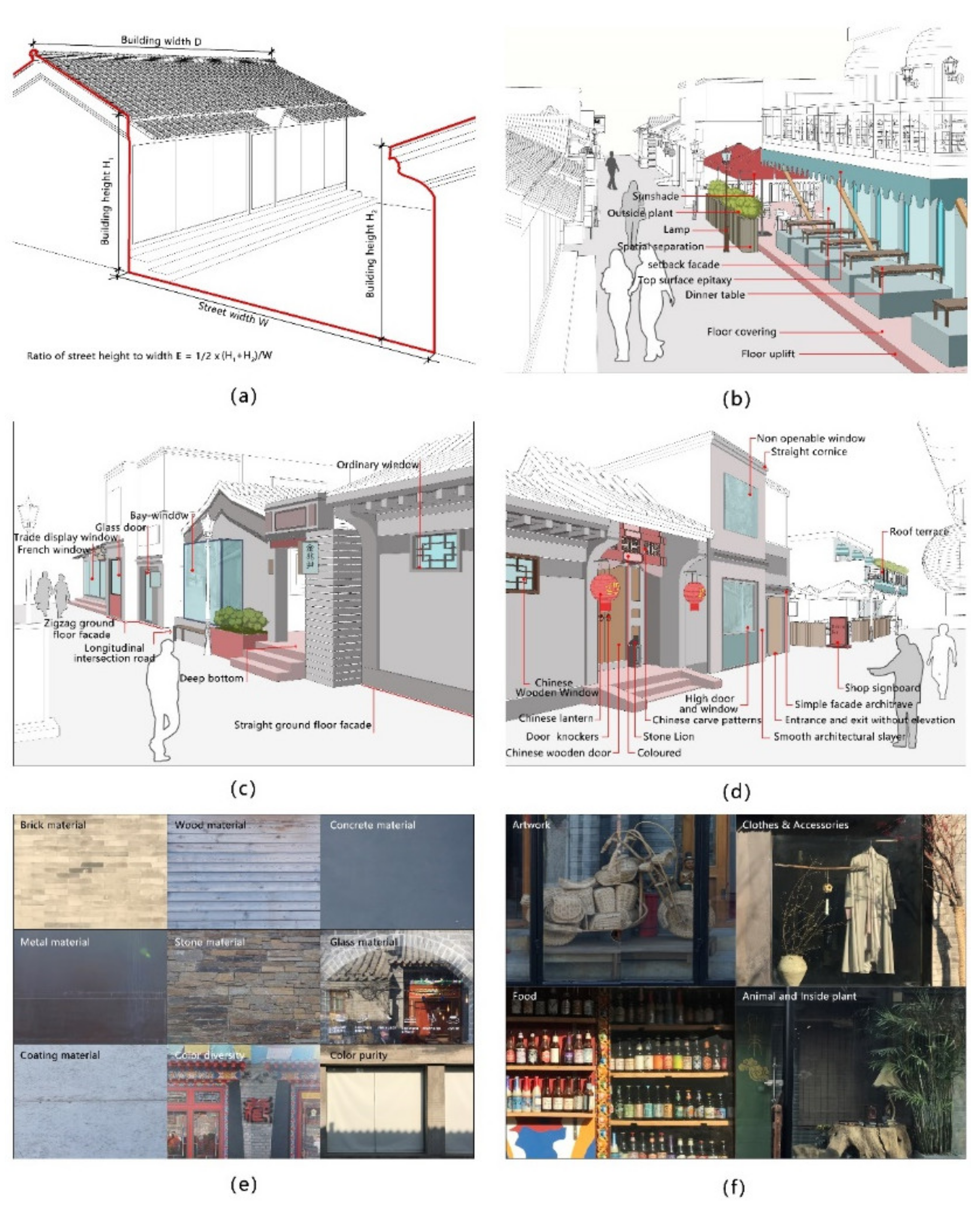 Buildings 12 02248 g002