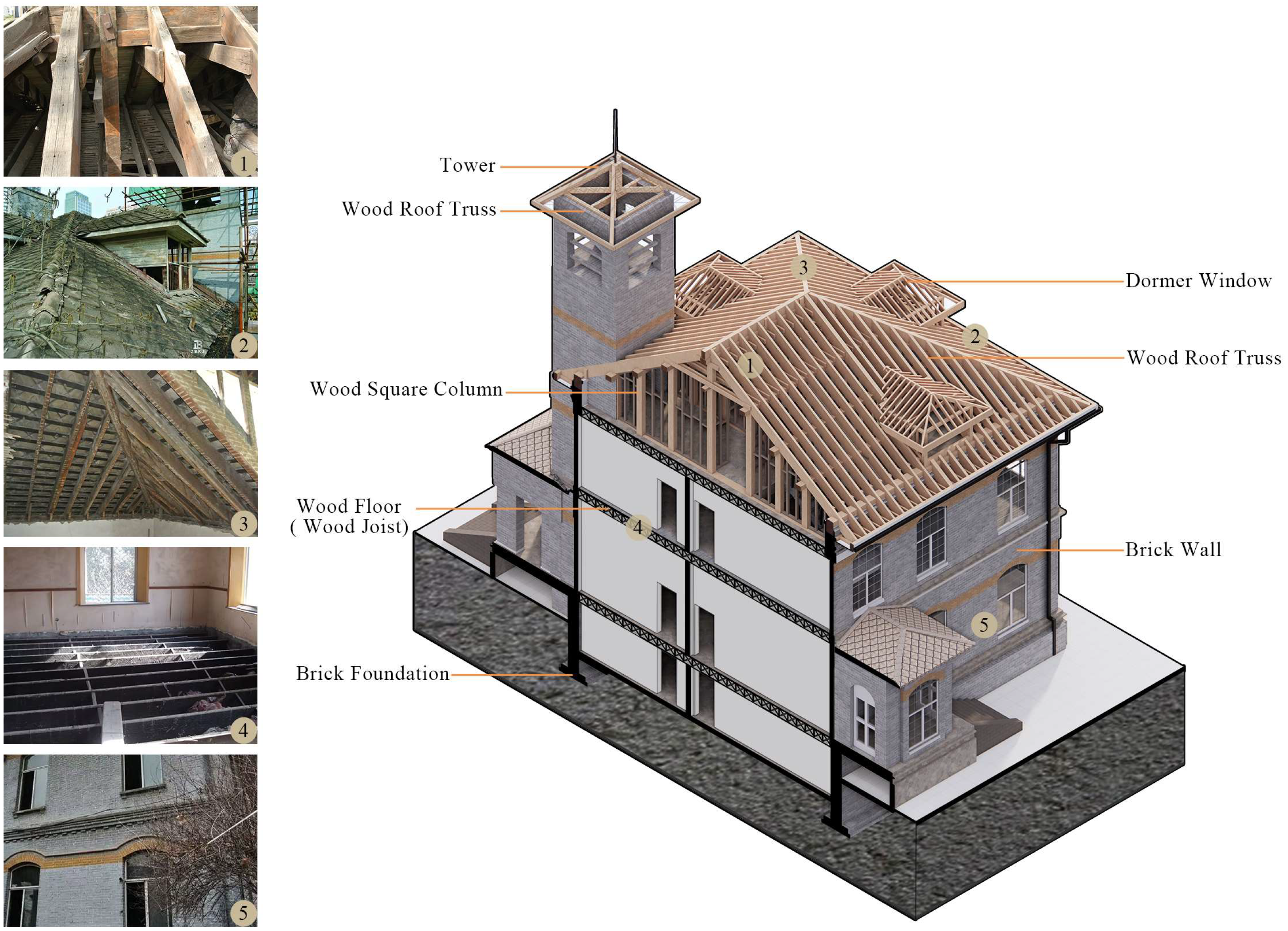 Buildings 12 02251 g007