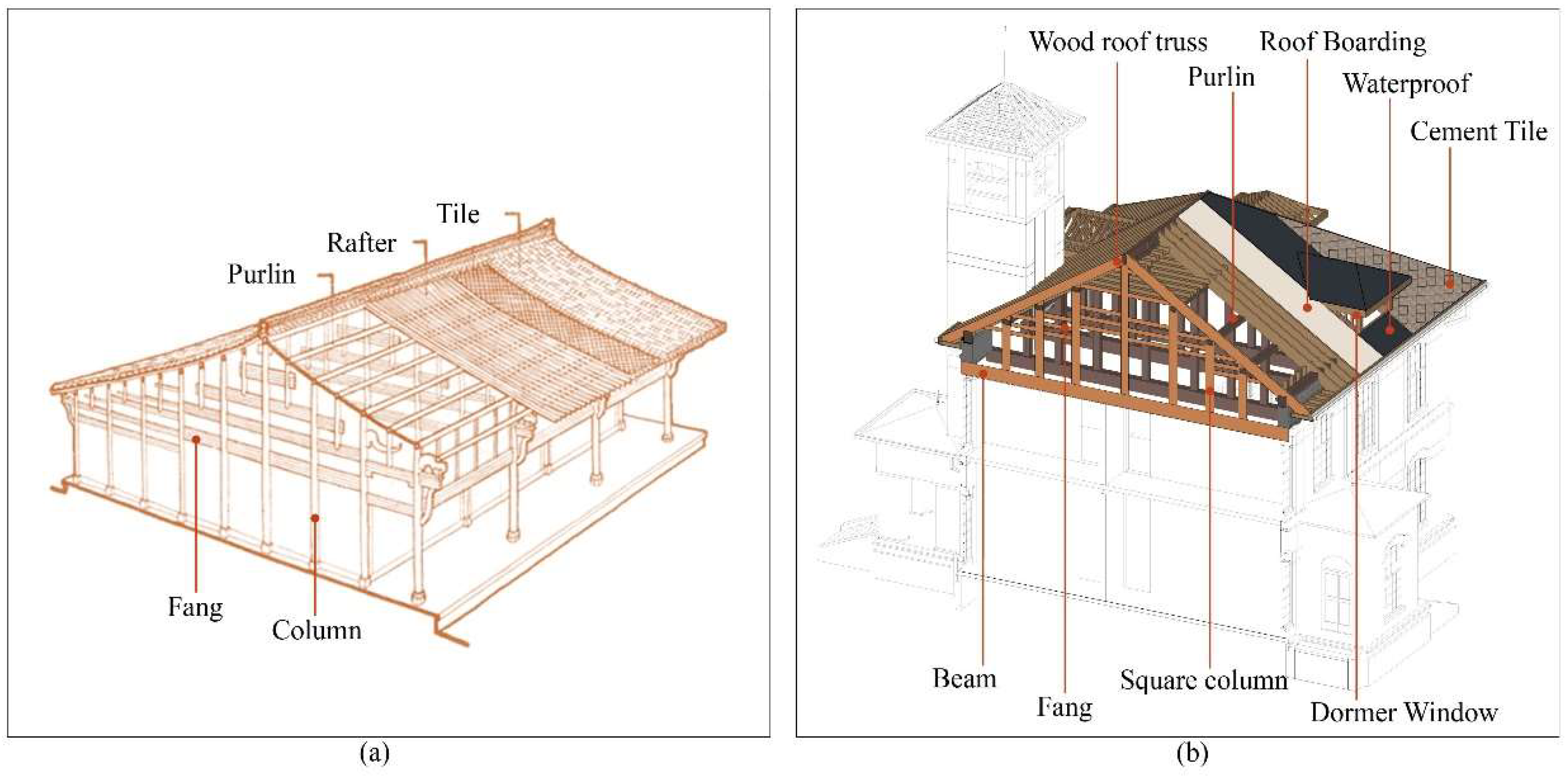 Buildings 12 02251 g011