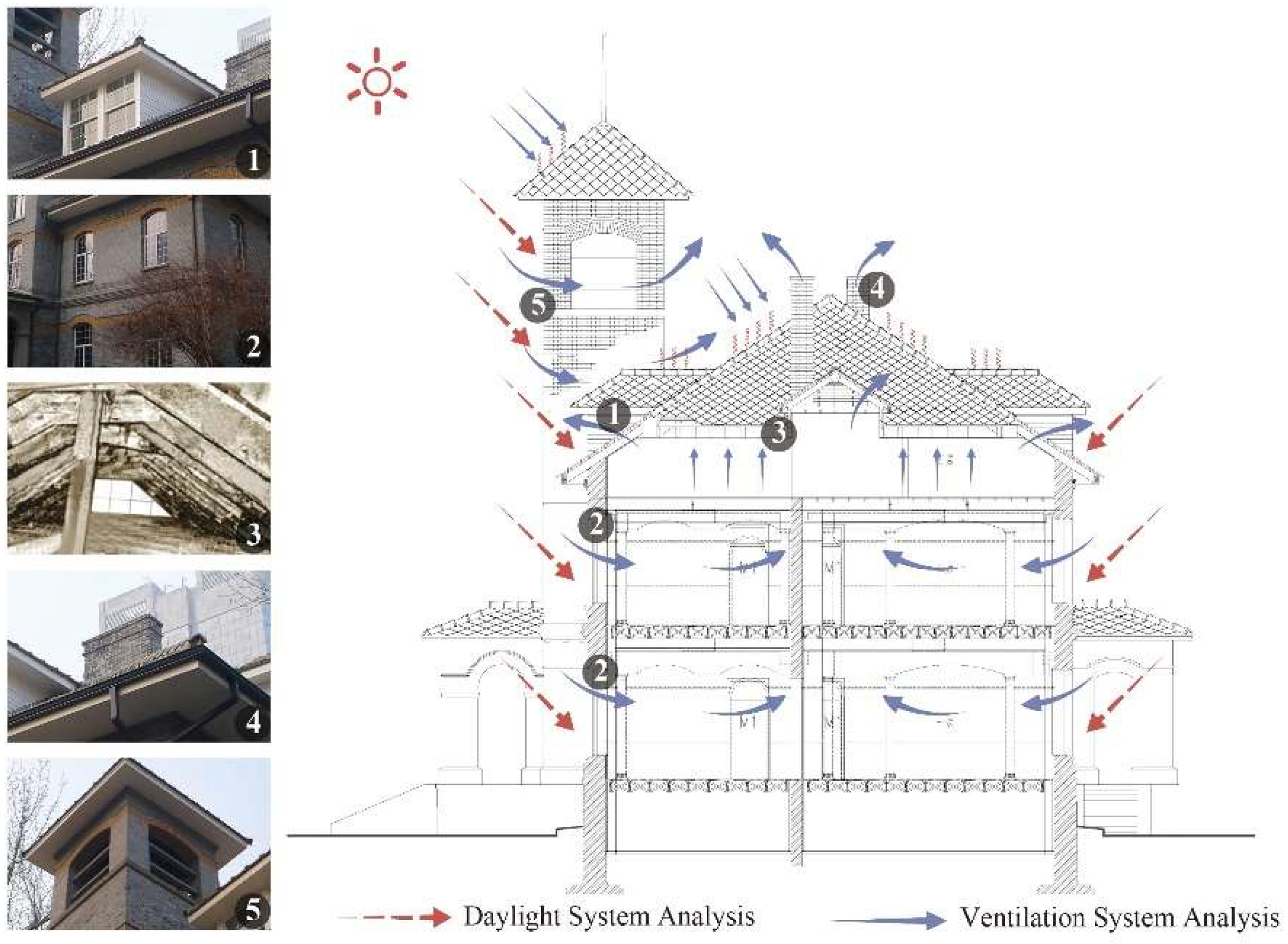 Buildings 12 02251 g014