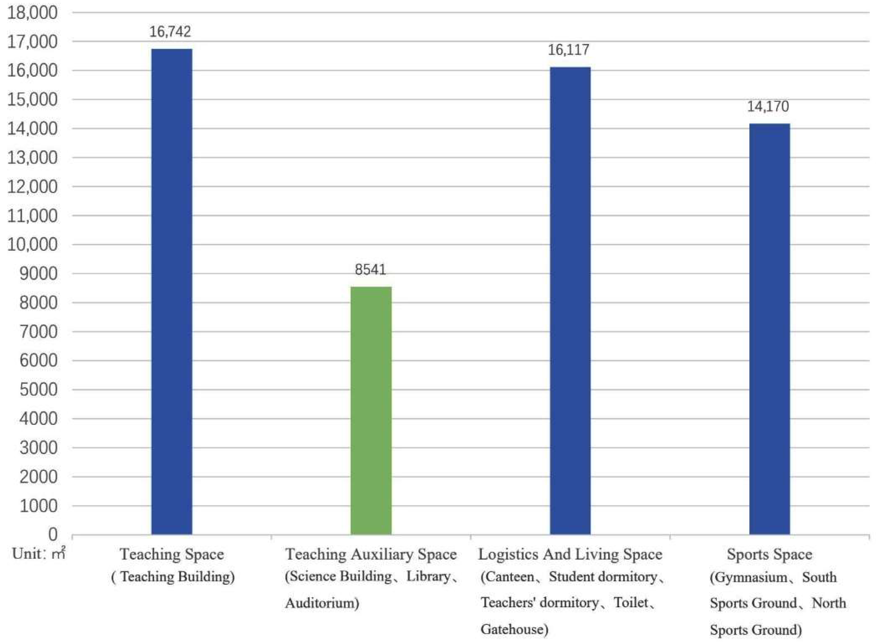 Buildings 12 02251 g017