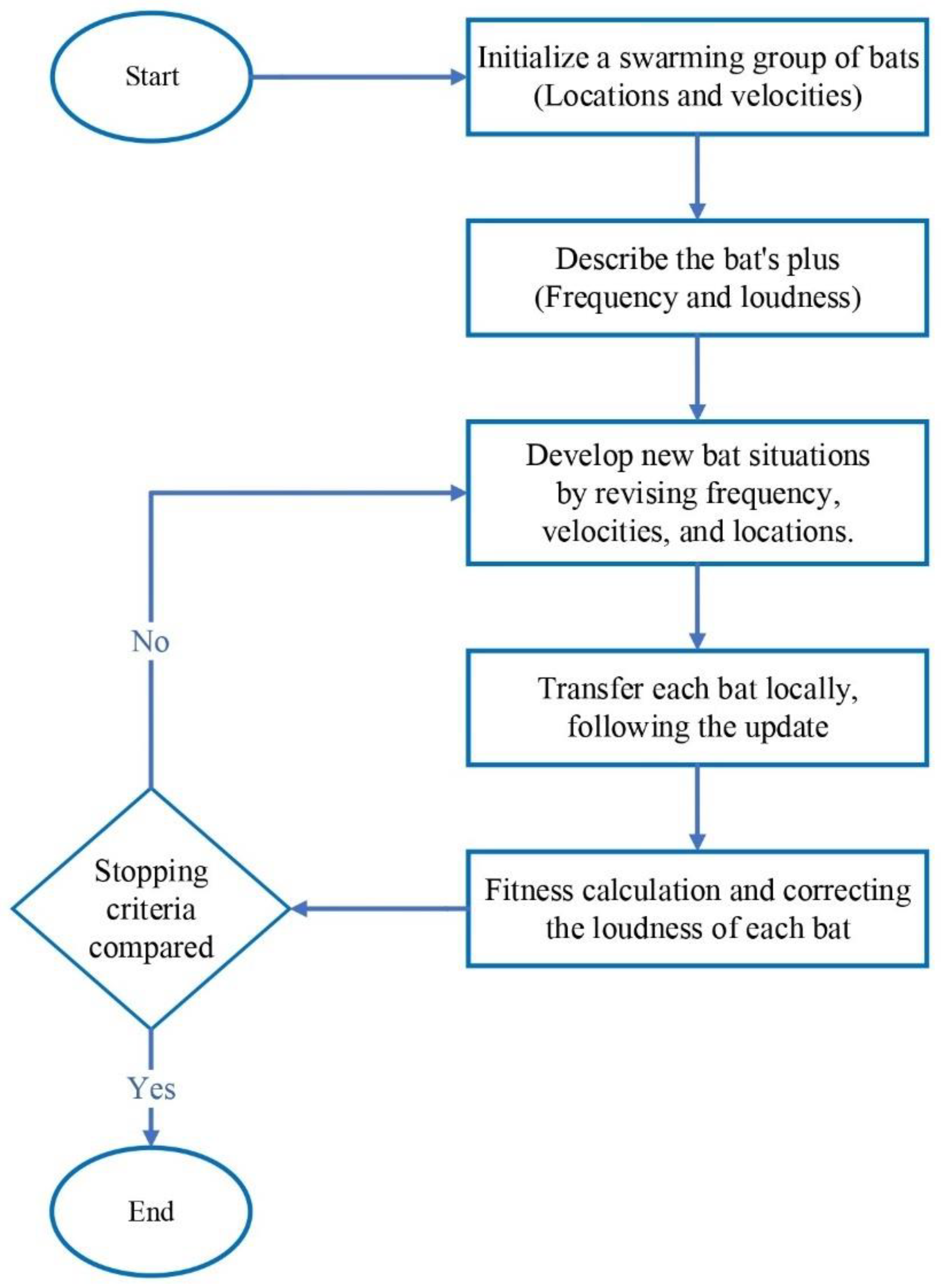 Buildings 12 02265 g001 Buildings 12 02265 g001