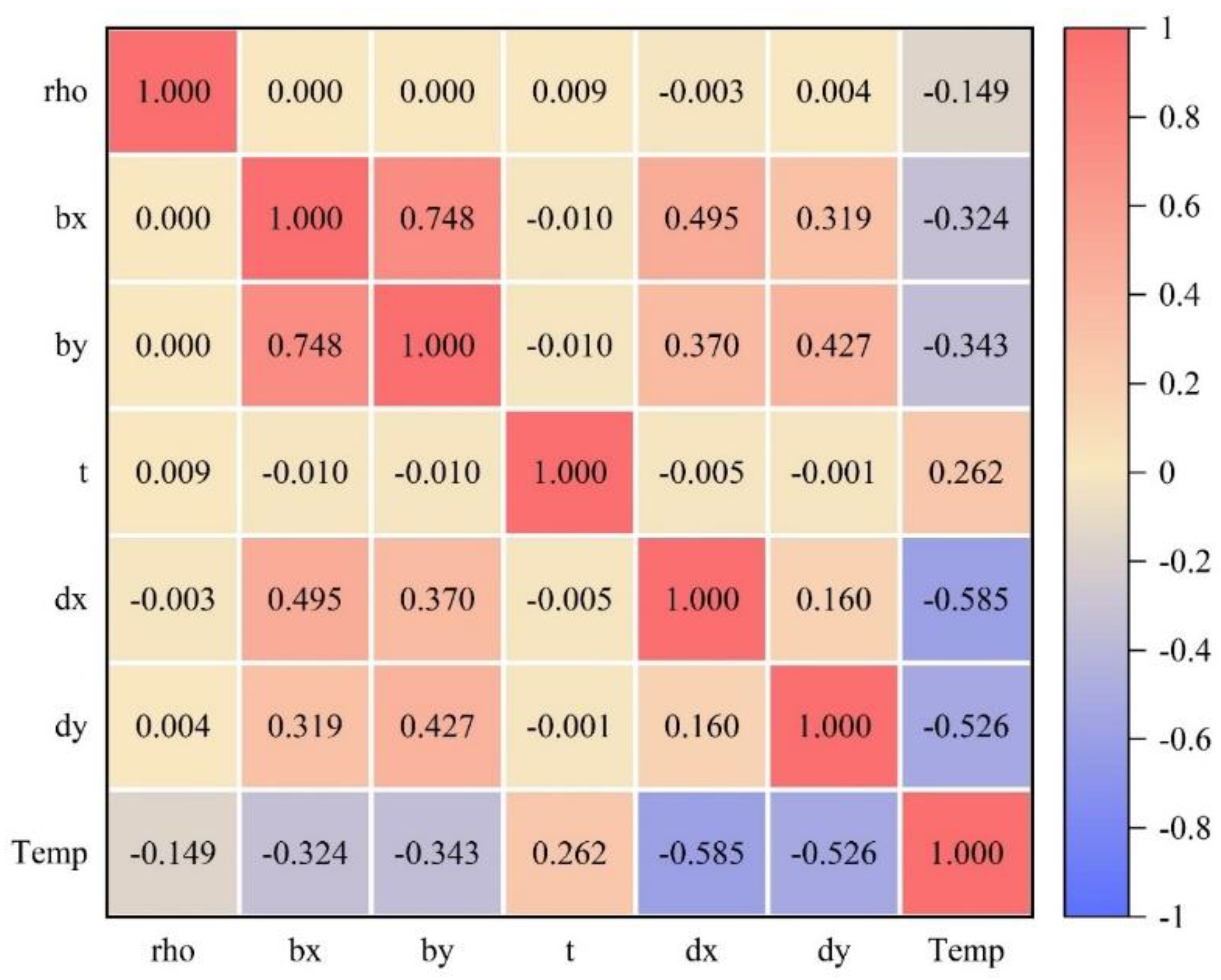 Buildings 12 02265 g004 Buildings 12 02265 g004