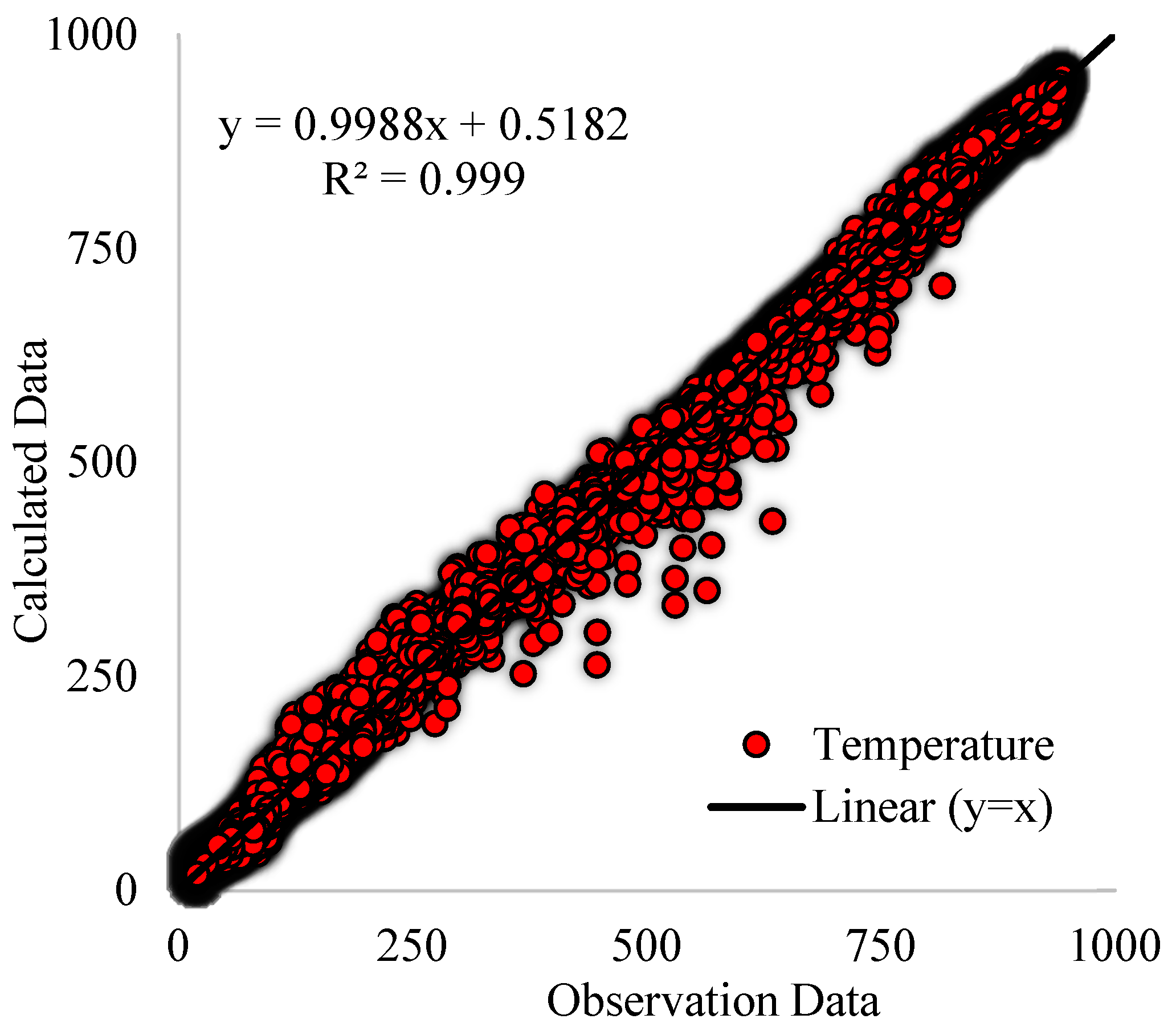Buildings 12 02265 g005 Buildings 12 02265 g005