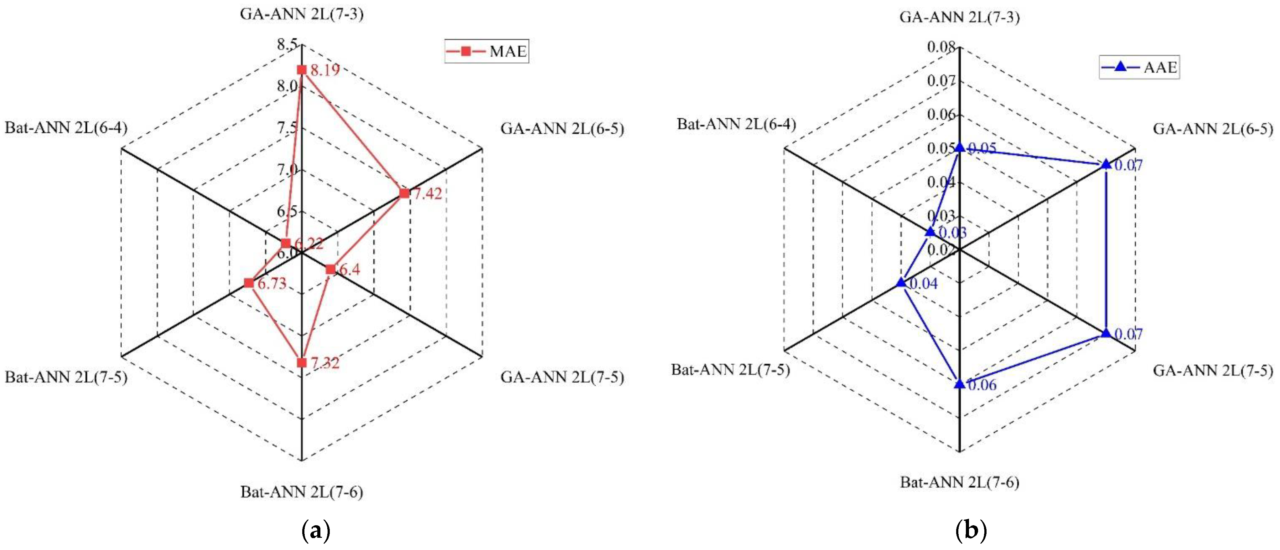 Buildings 12 02265 g010 Buildings 12 02265 g010