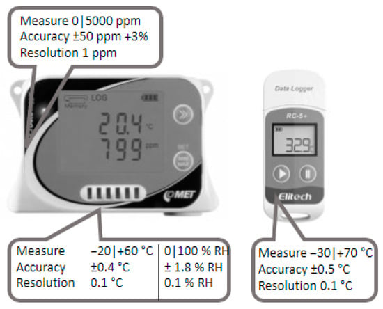 La Crosse Technology Data Logger Indoor Comfort Meter - White