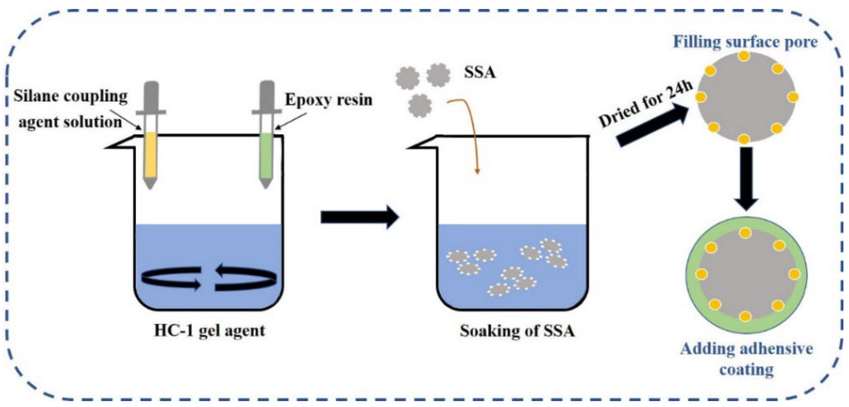 Buildings 13 00016 g001