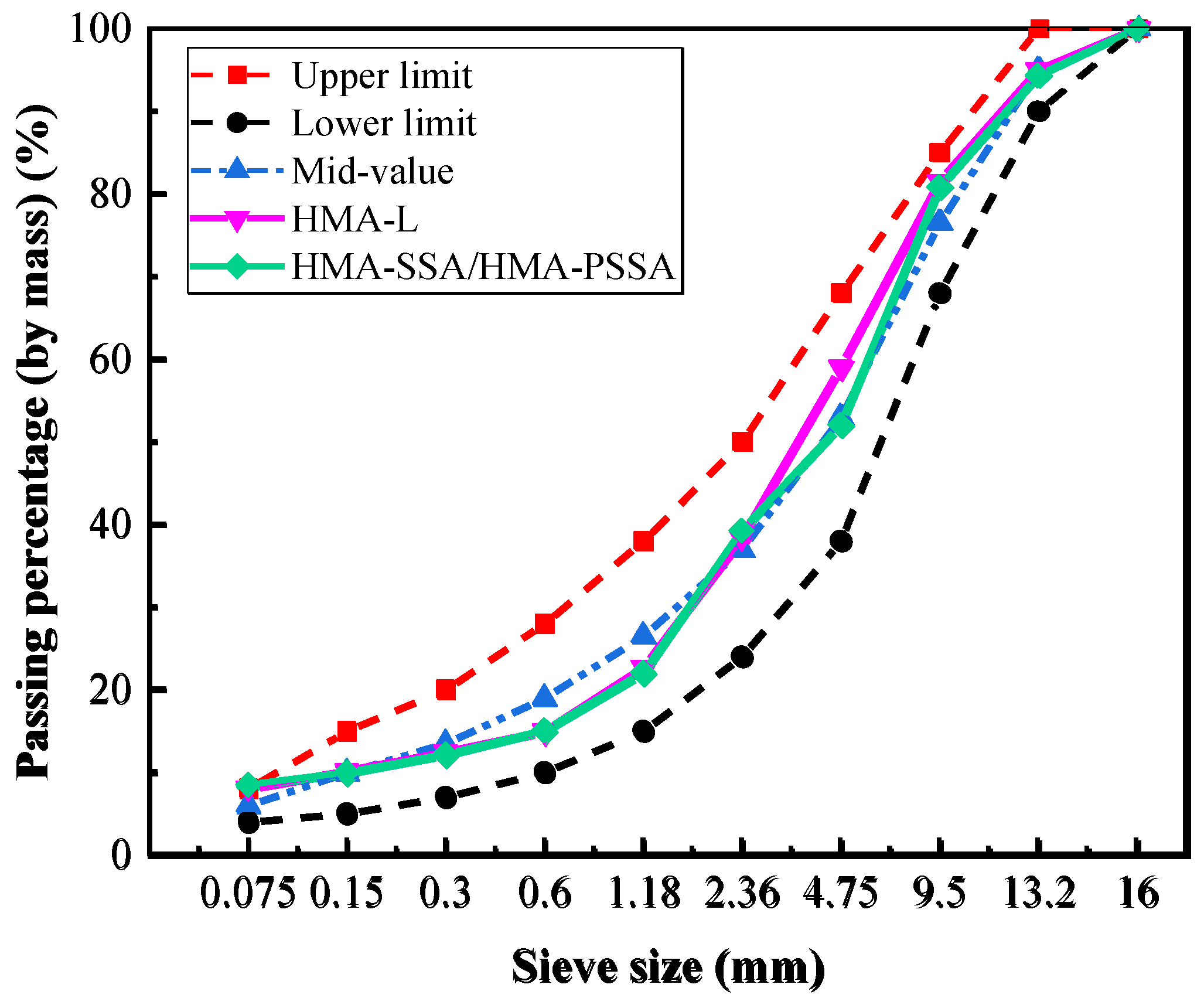 Buildings 13 00016 g002
