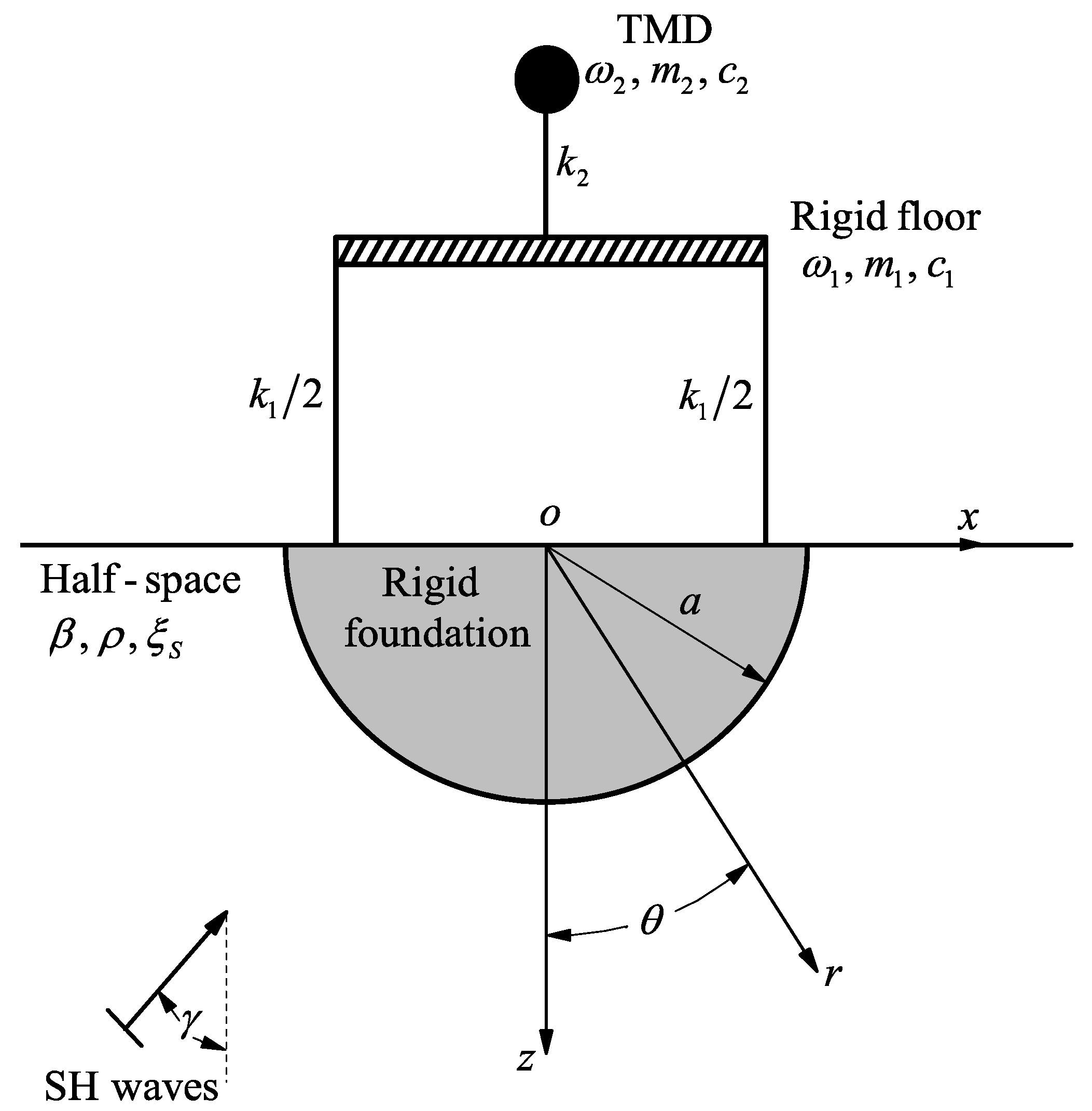 Tuned Mass Damper Diagram 