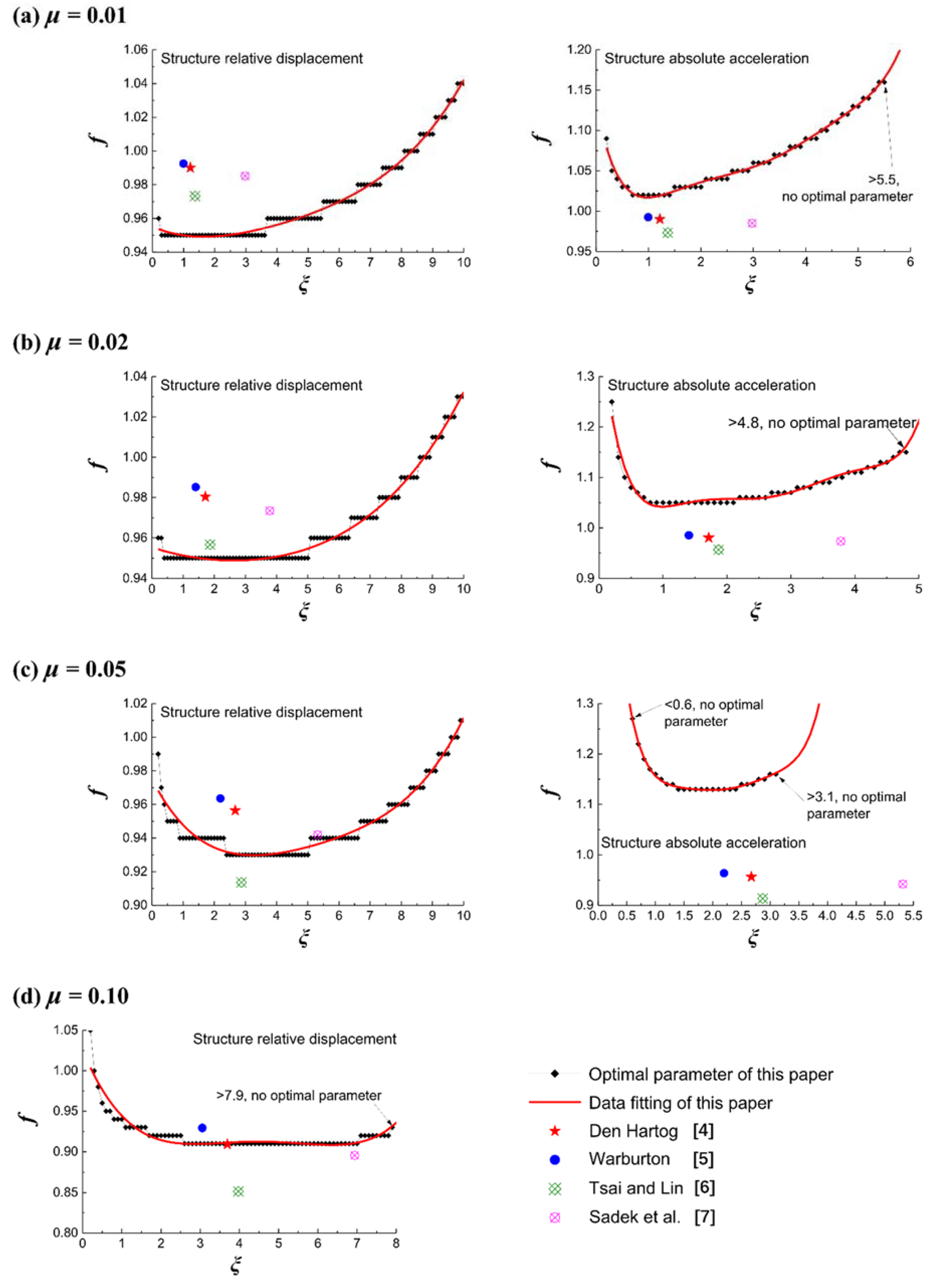 Buildings 13 00017 g003 Buildings 13 00017 g003