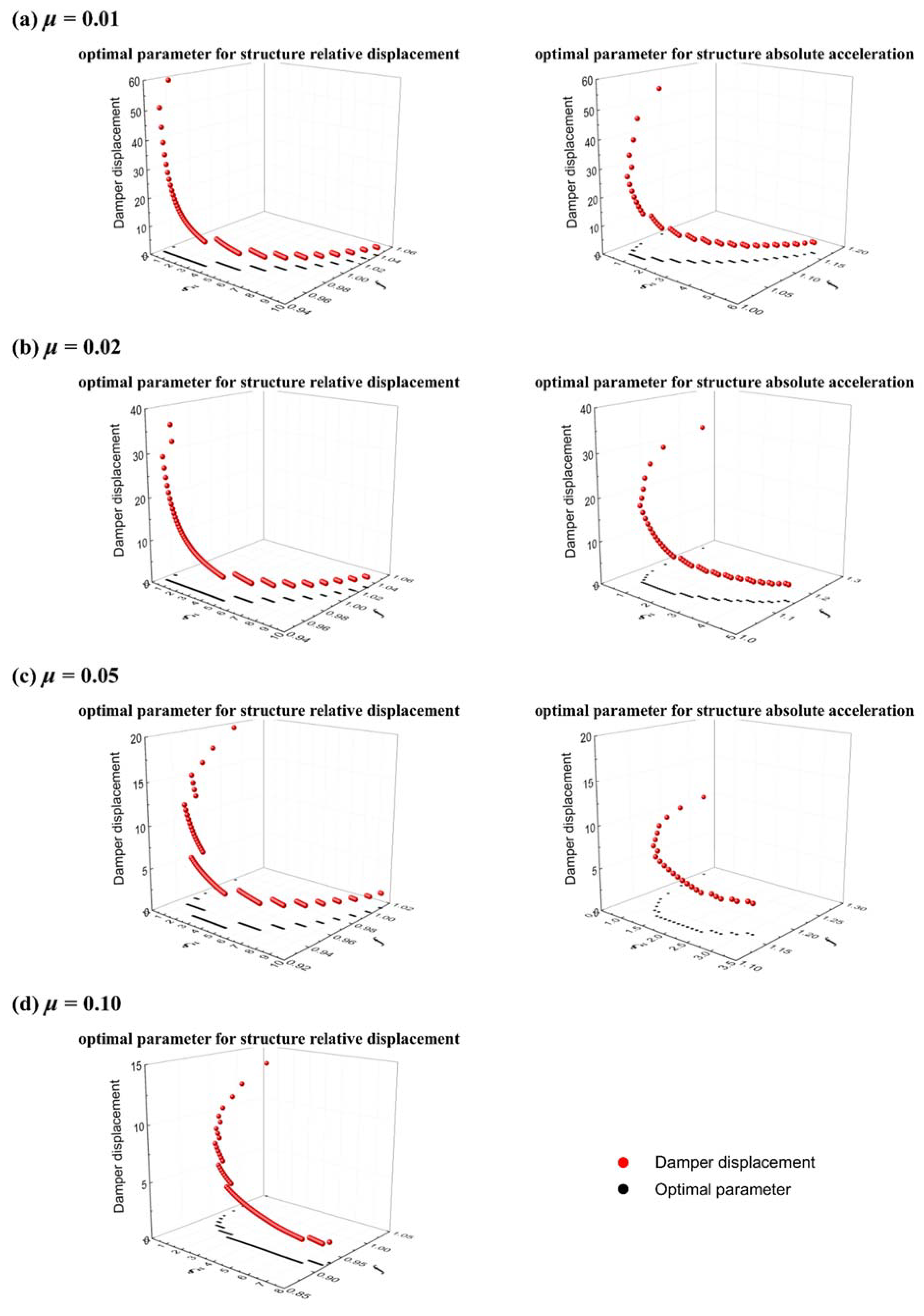 Buildings 13 00017 g004 Buildings 13 00017 g004
