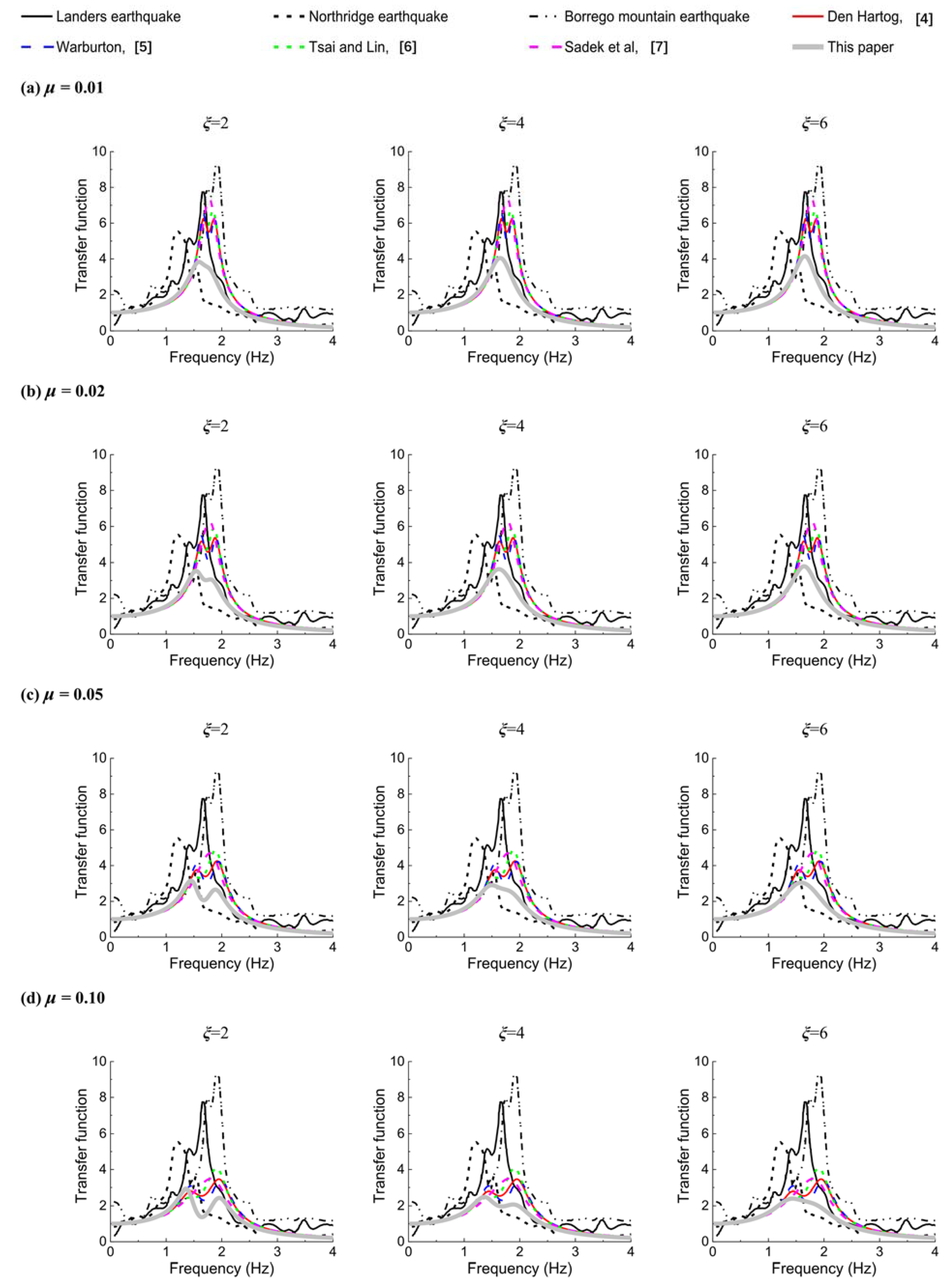 Buildings 13 00017 g006 Buildings 13 00017 g006