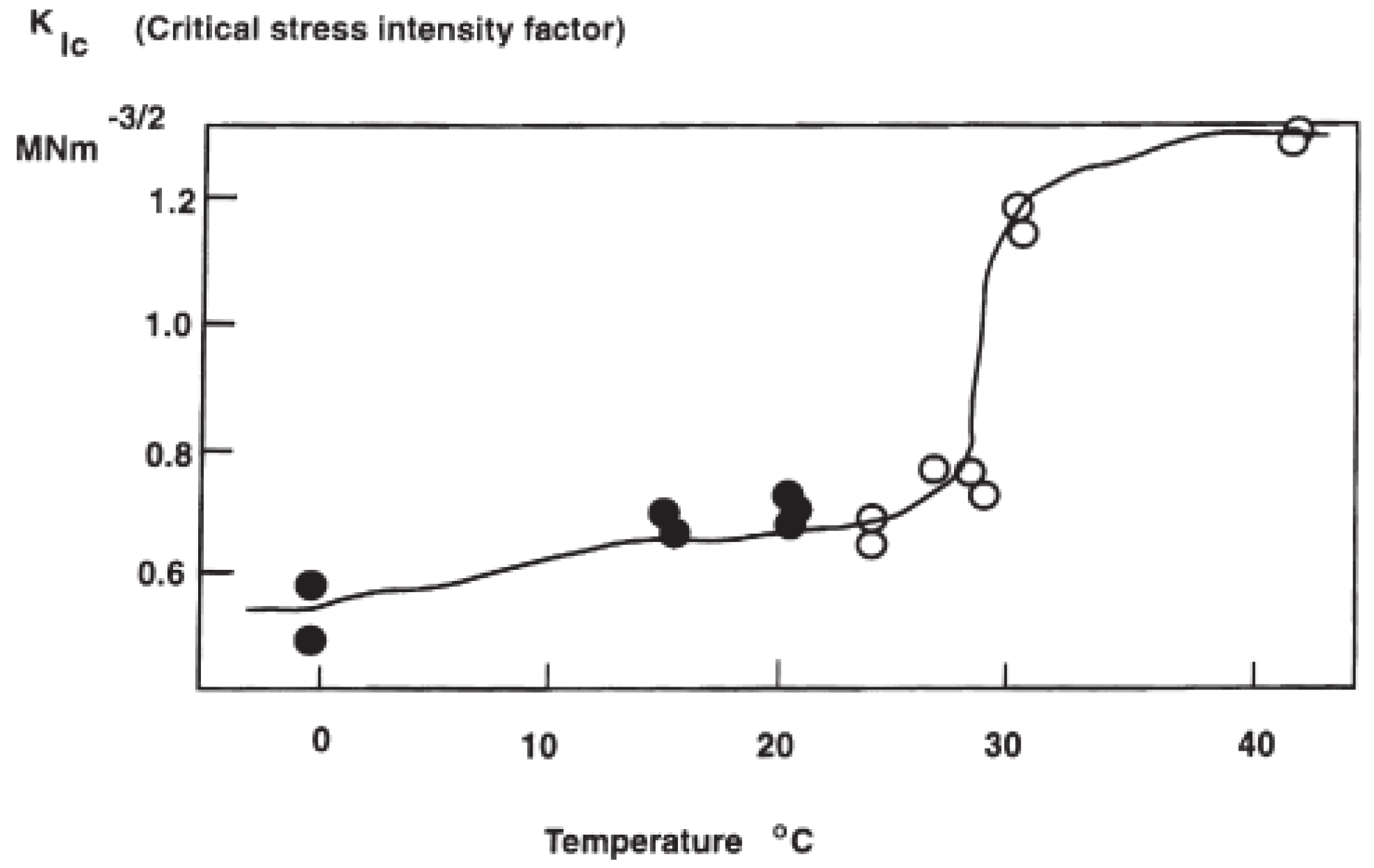 Buildings 13 00018 g002