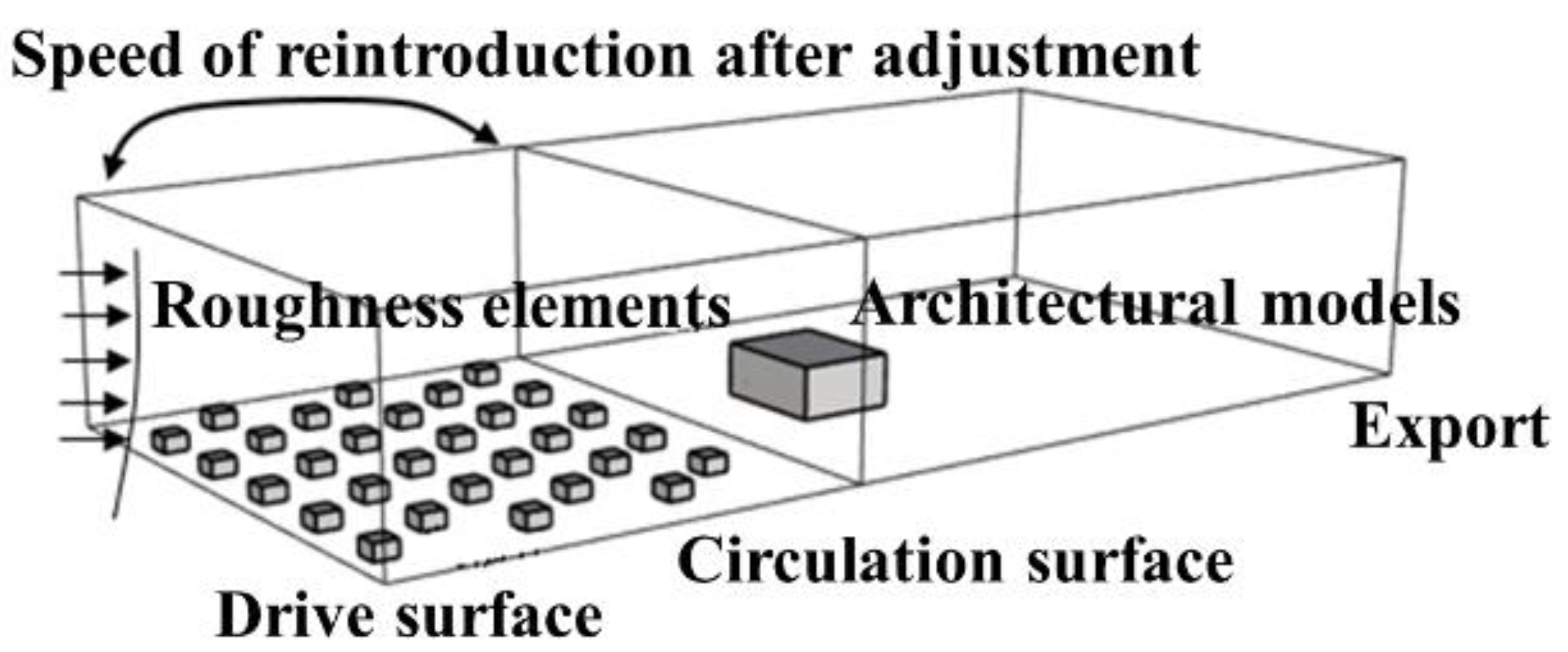Buildings 13 00025 g002