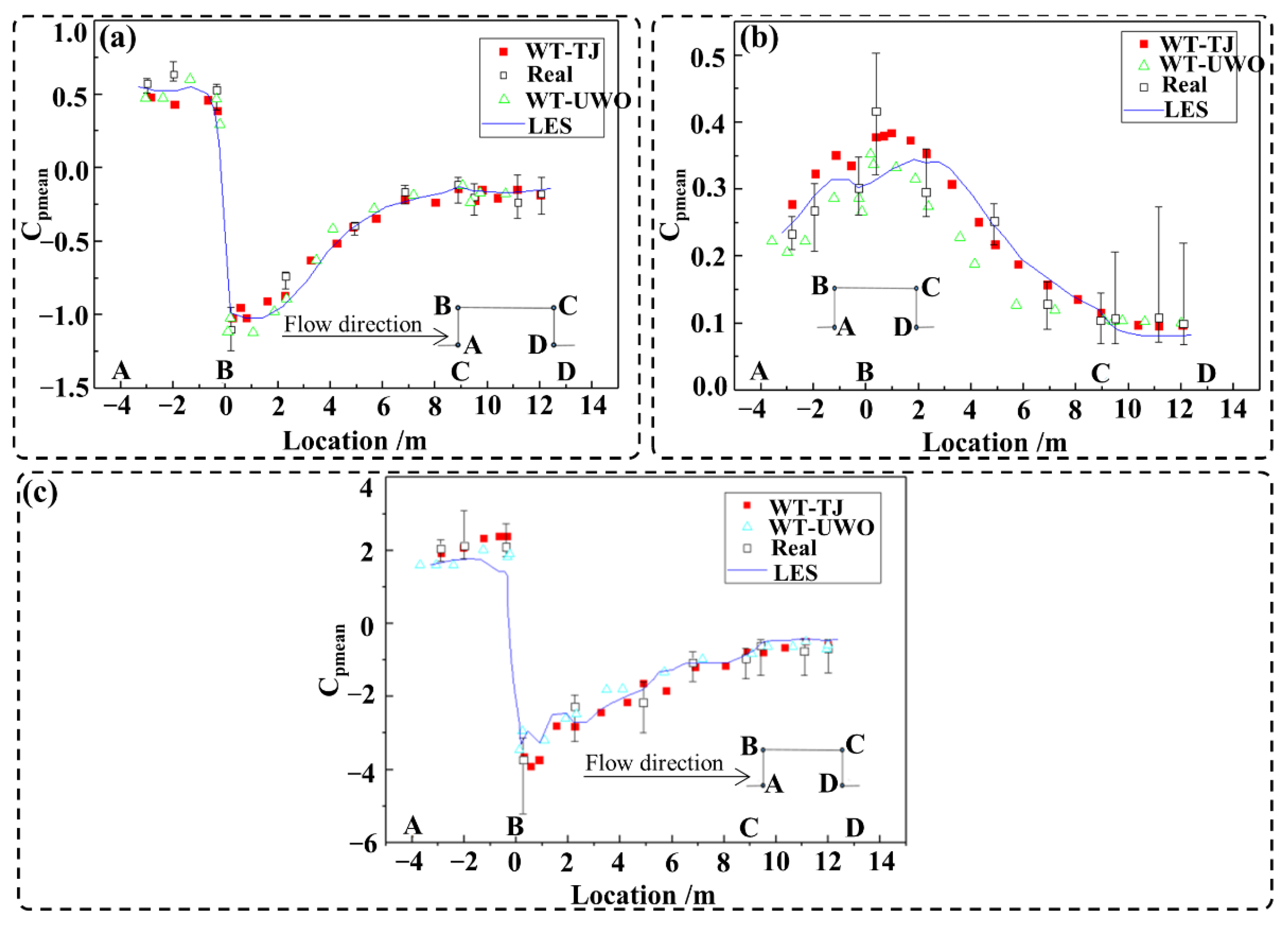 Buildings 13 00025 g007