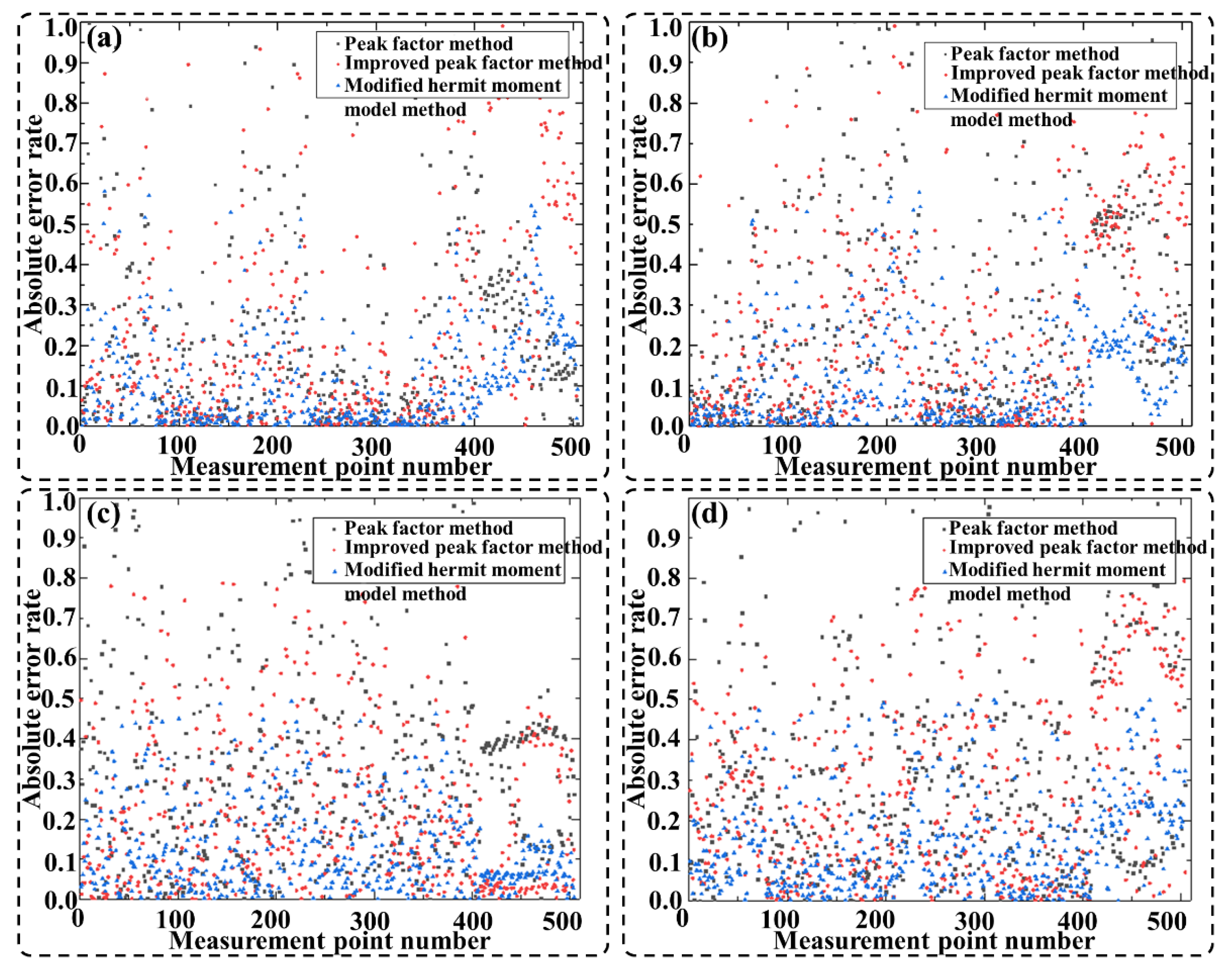 Buildings 13 00025 g012