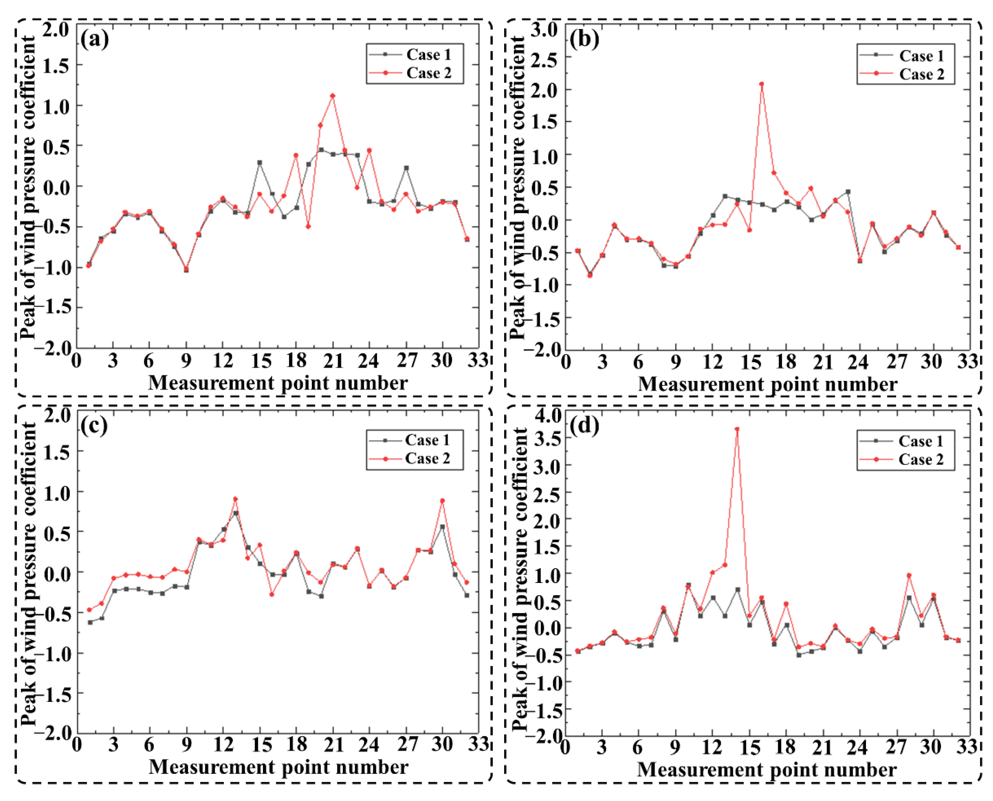 Buildings 13 00025 g019