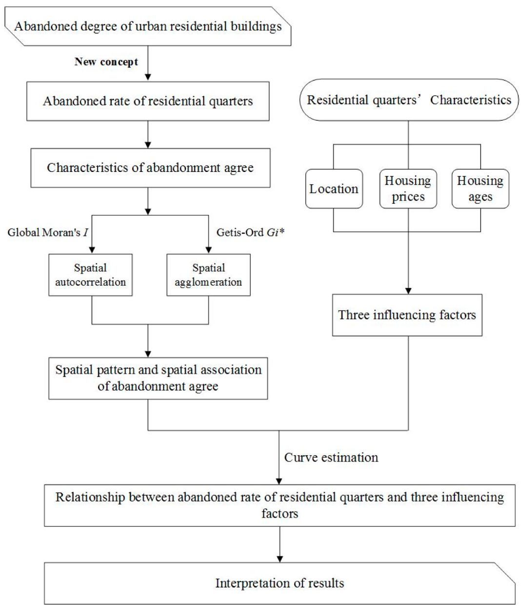 Buildings 13 00029 g001 Buildings 13 00029 g001