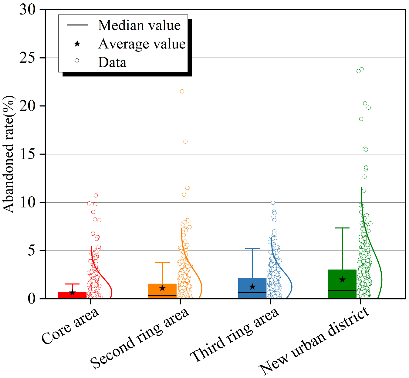 Buildings 13 00029 g003 Buildings 13 00029 g003
