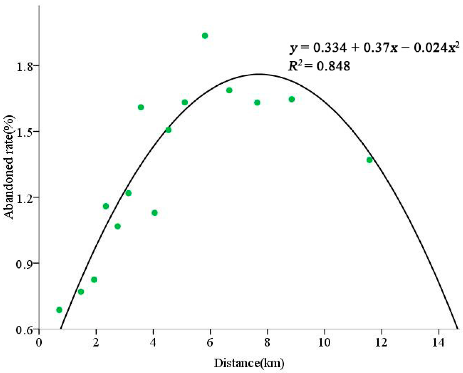 Buildings 13 00029 g006 Buildings 13 00029 g006