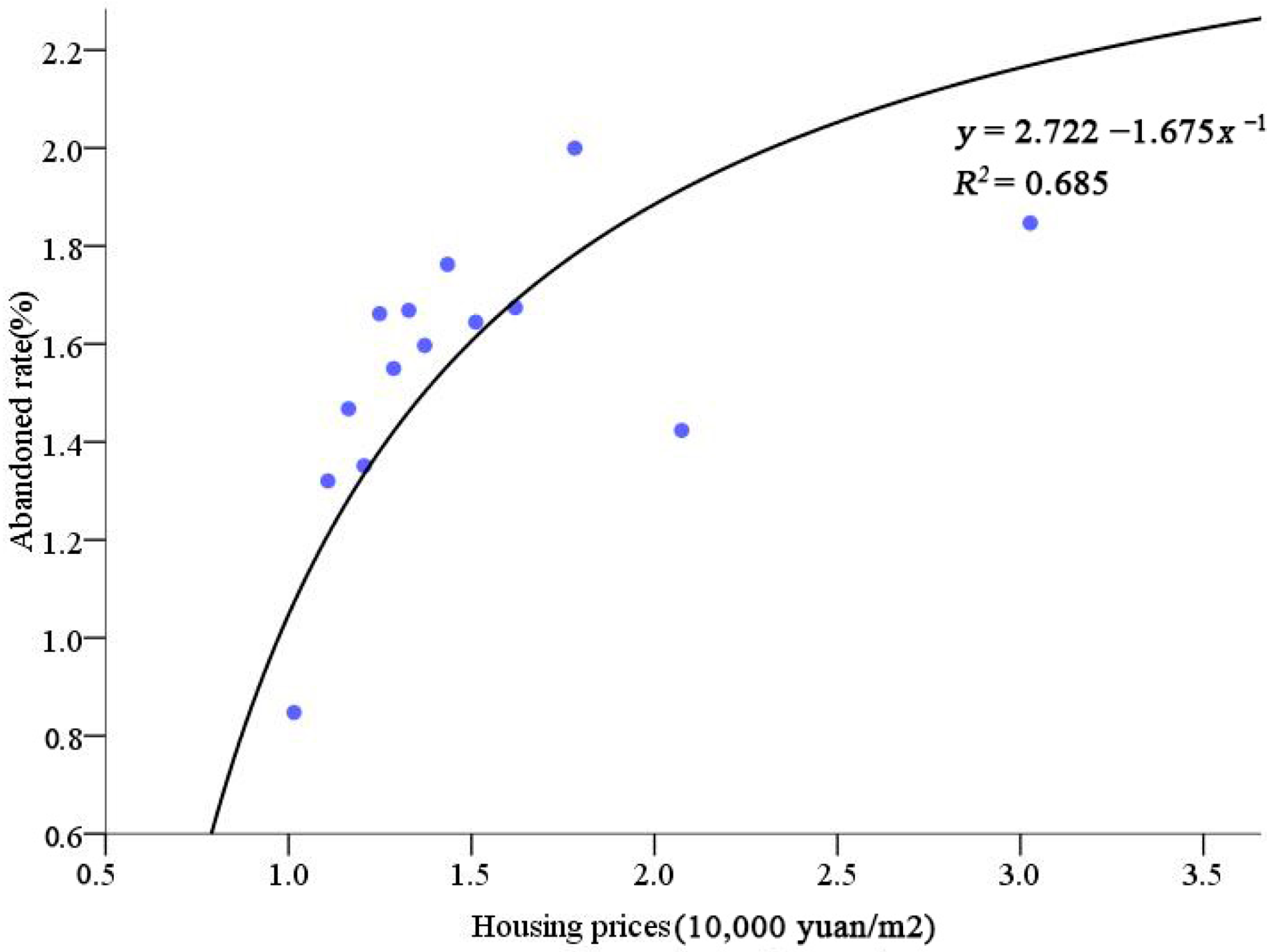 Buildings 13 00029 g007 Buildings 13 00029 g007